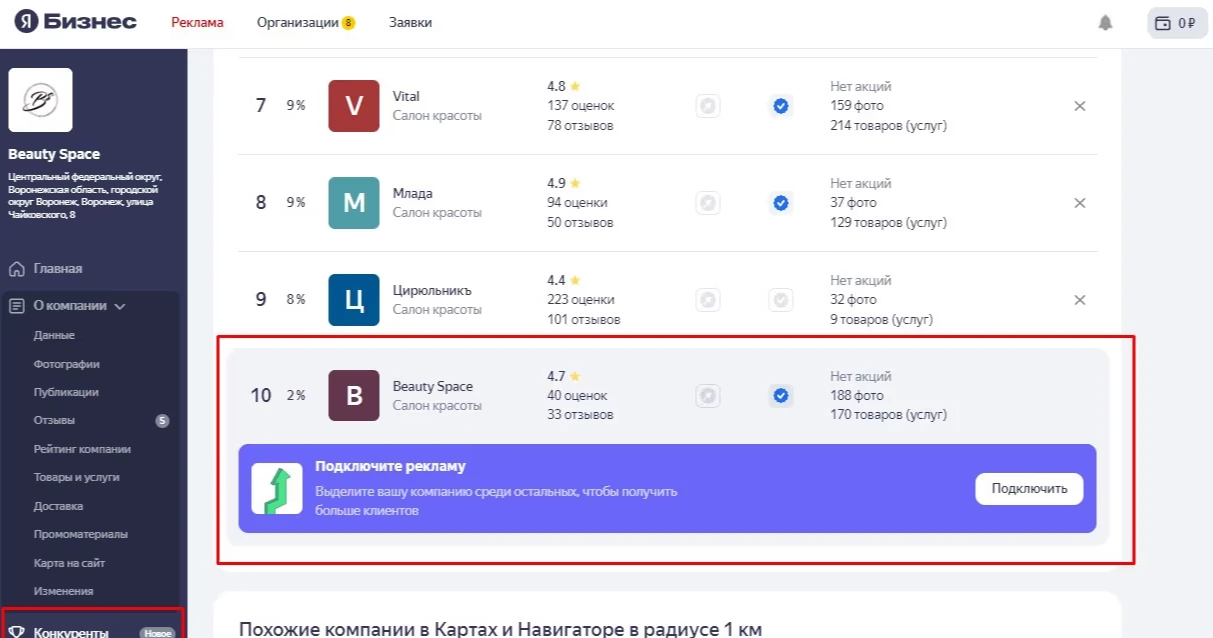 Раздел «Конкуренты» Яндекс Бизнеса на старте: карточка на 10 месте с долей трафика 2%