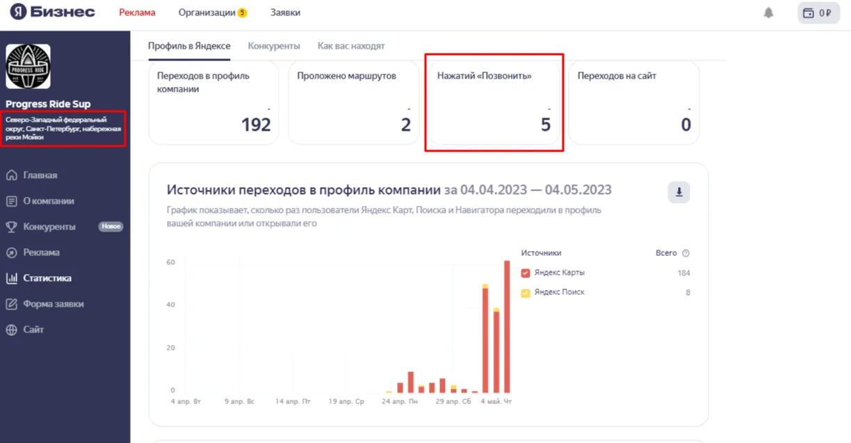 Статистика карточки SUP-прогулок за первый месяц: 192 перехода в профиль из Яндекс Карт