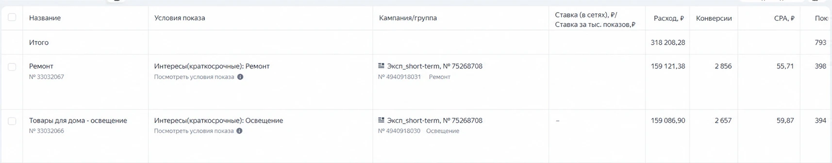 Отчет по интересам: сегменты Ремонт и Освещение как основные источники конверсий