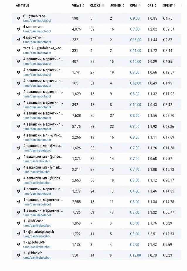 Воронка Telegram-бота курса менеджеров маркетплейсов: лонгрид, кейсы, контакты эксперта