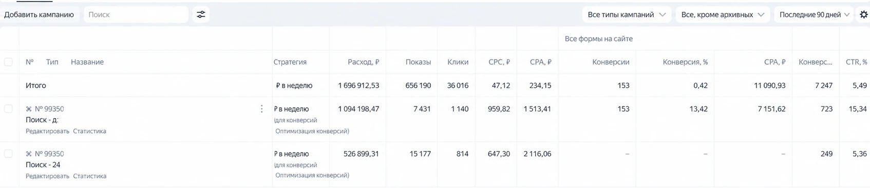 Отчет за 90 дней до оптимизации: цена заявки 11 090₽ на грузоперевозки в Норильск