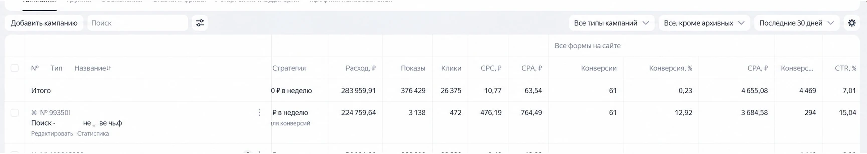 Отчет за 30 дней после оптимизации: цена заявки 3684₽ и конверсия 12,9%