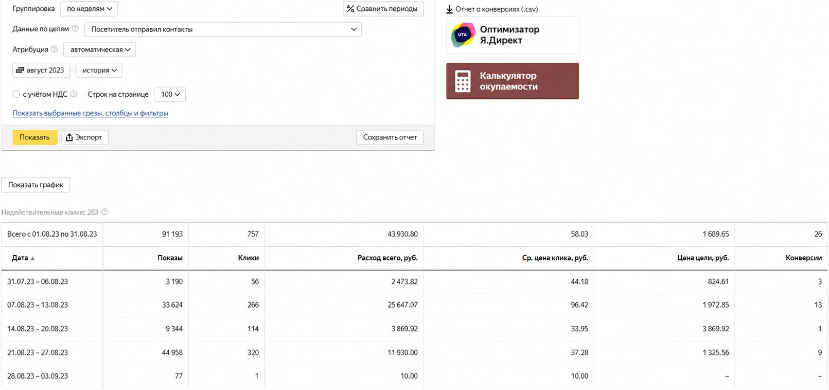 Отчёт Яндекс Директ по неделям за август 2023 года: рост кликов и конверсий