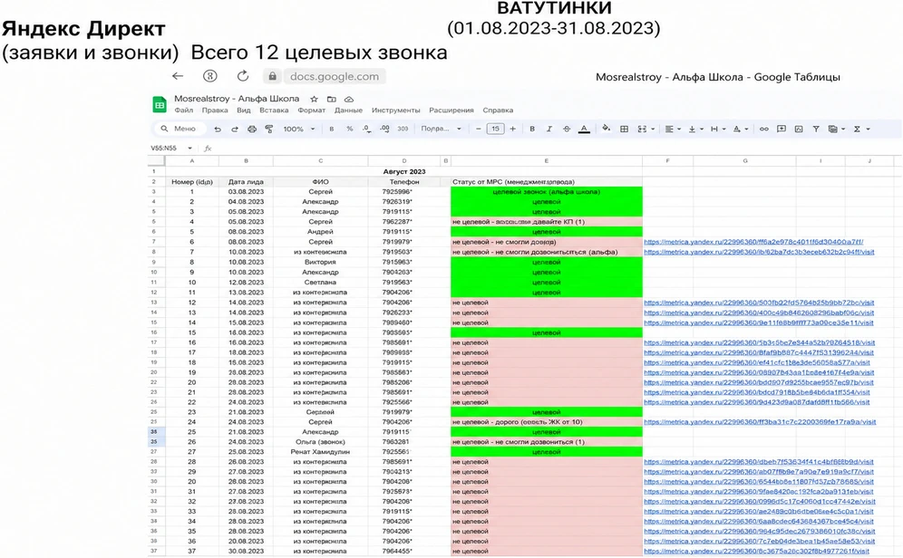 Отчёт по целевым звонкам за август 2023 года: 12 целевых обращений