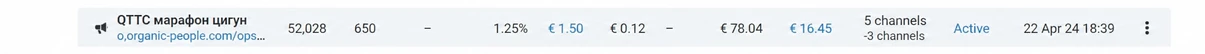 Строка объявления «QTTC марафон цигун» в Telegram Ads: 52 033 показа, 650 кликов, расход 78,04€