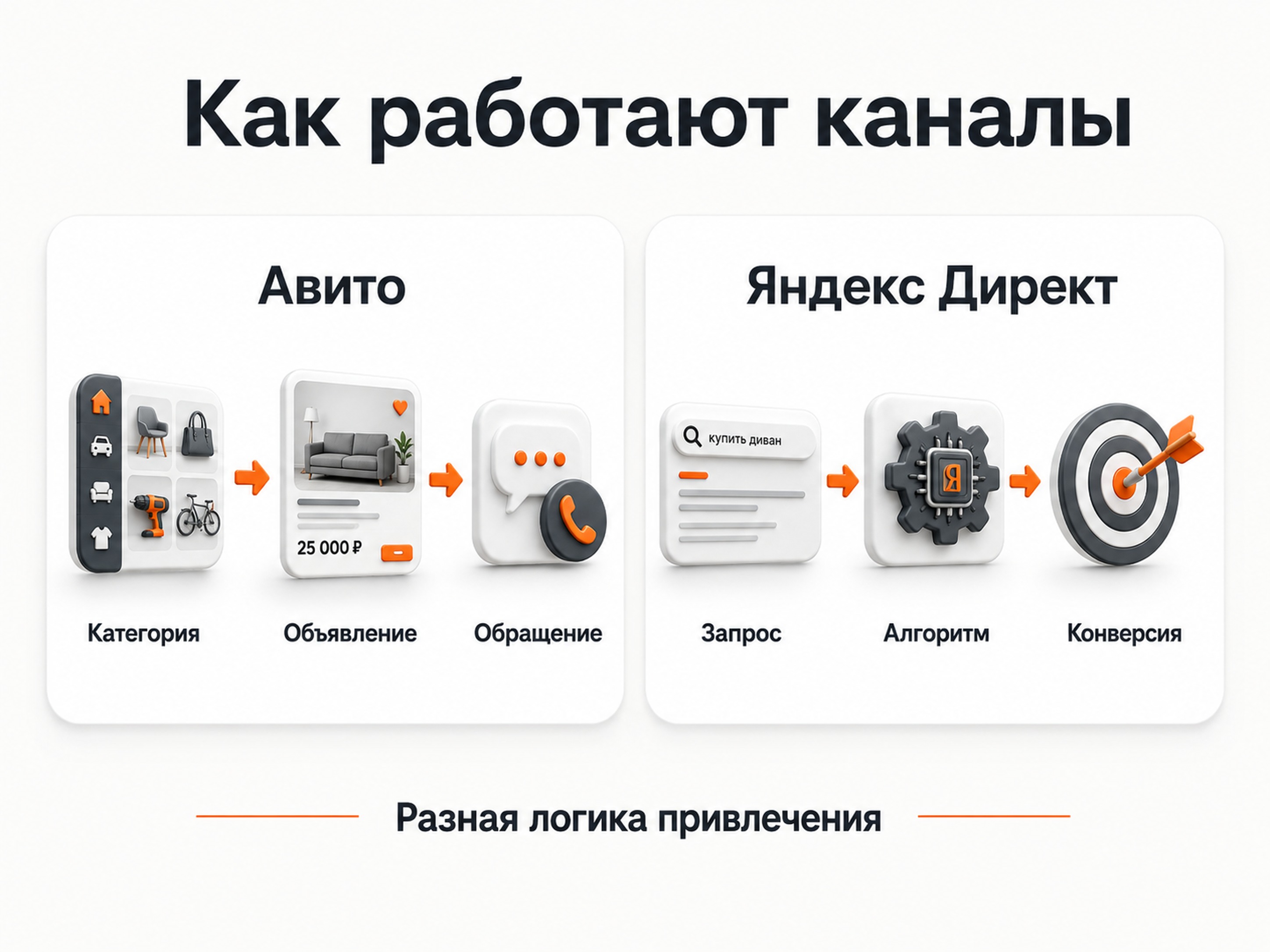 Как работают Авито и Яндекс Директ