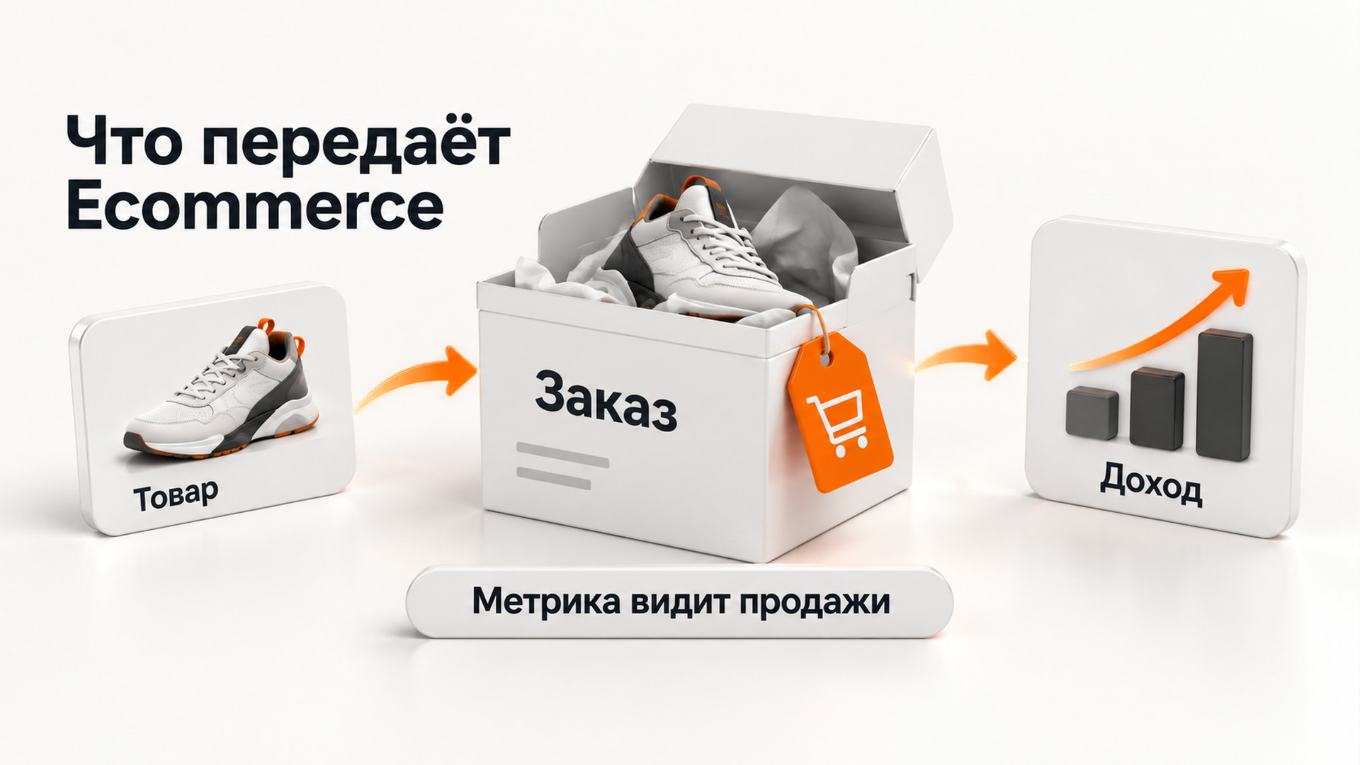 Электронная коммерция Яндекс Метрики передает данные о товарах, заказах и доходе