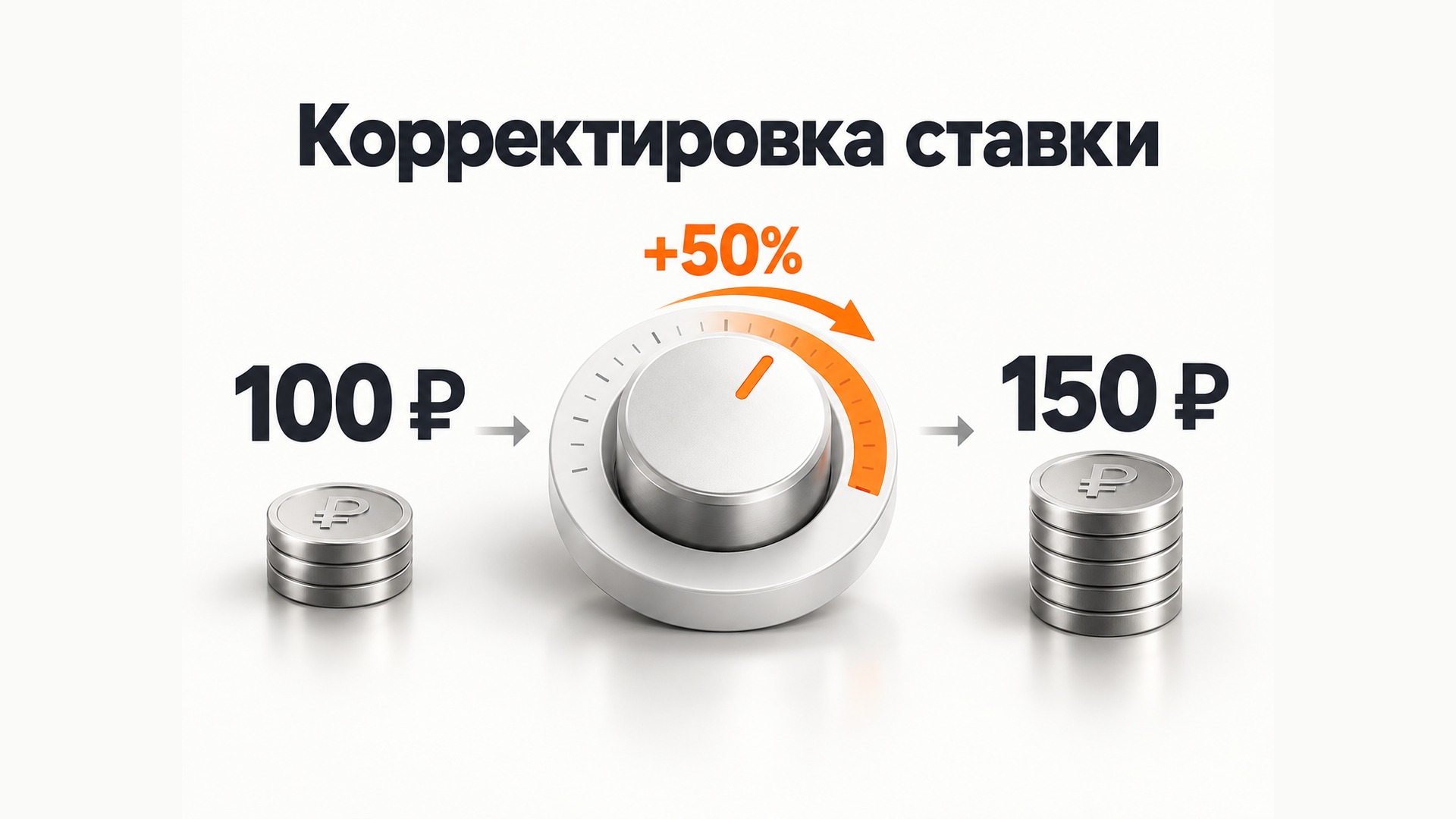 Как работает повышающая корректировка ставки в Яндекс Директе.