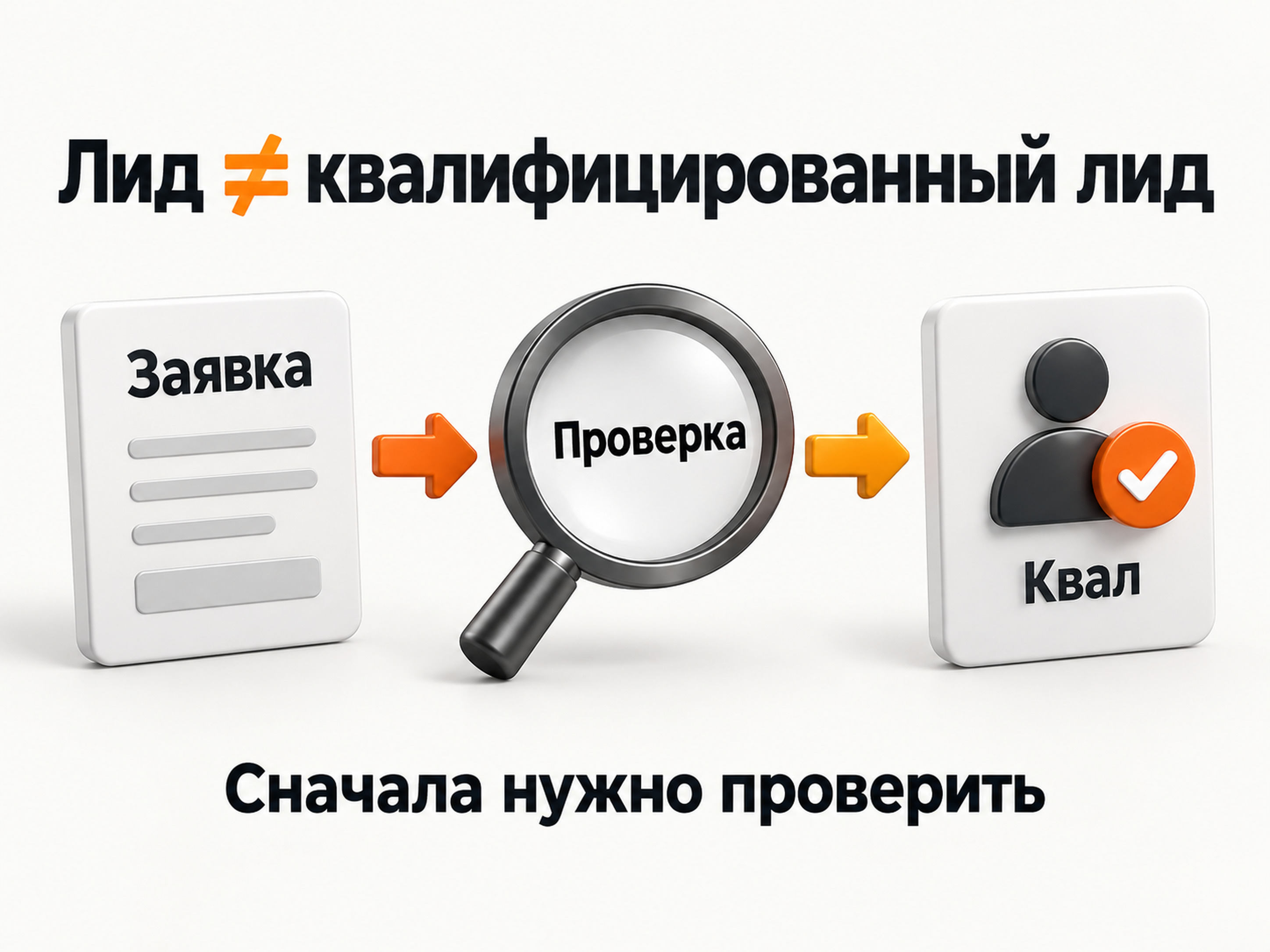 Разница между обычной заявкой и квалифицированным лидом