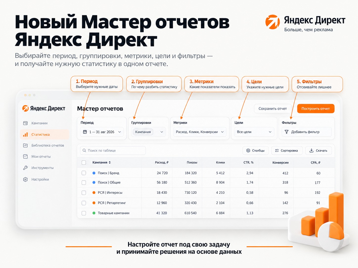 Новый Мастер отчетов Яндекс Директ: период, группировки, метрики, цели и фильтры