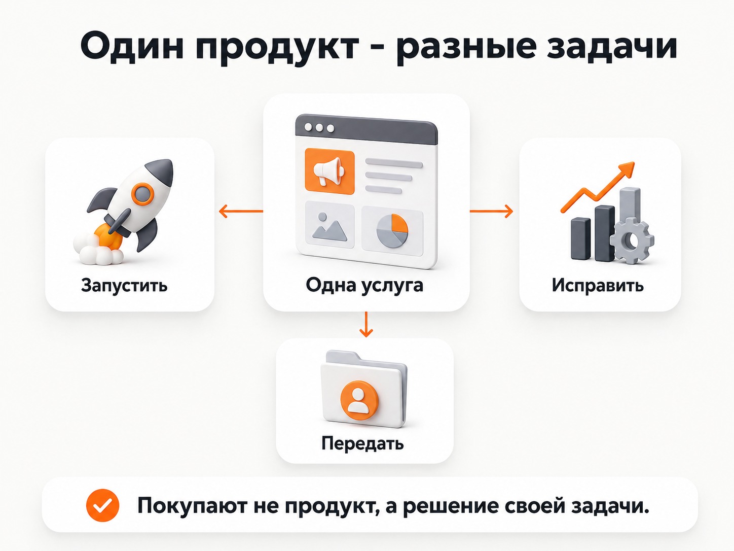 Как один продукт решает разные Jobs To Be Done клиентов