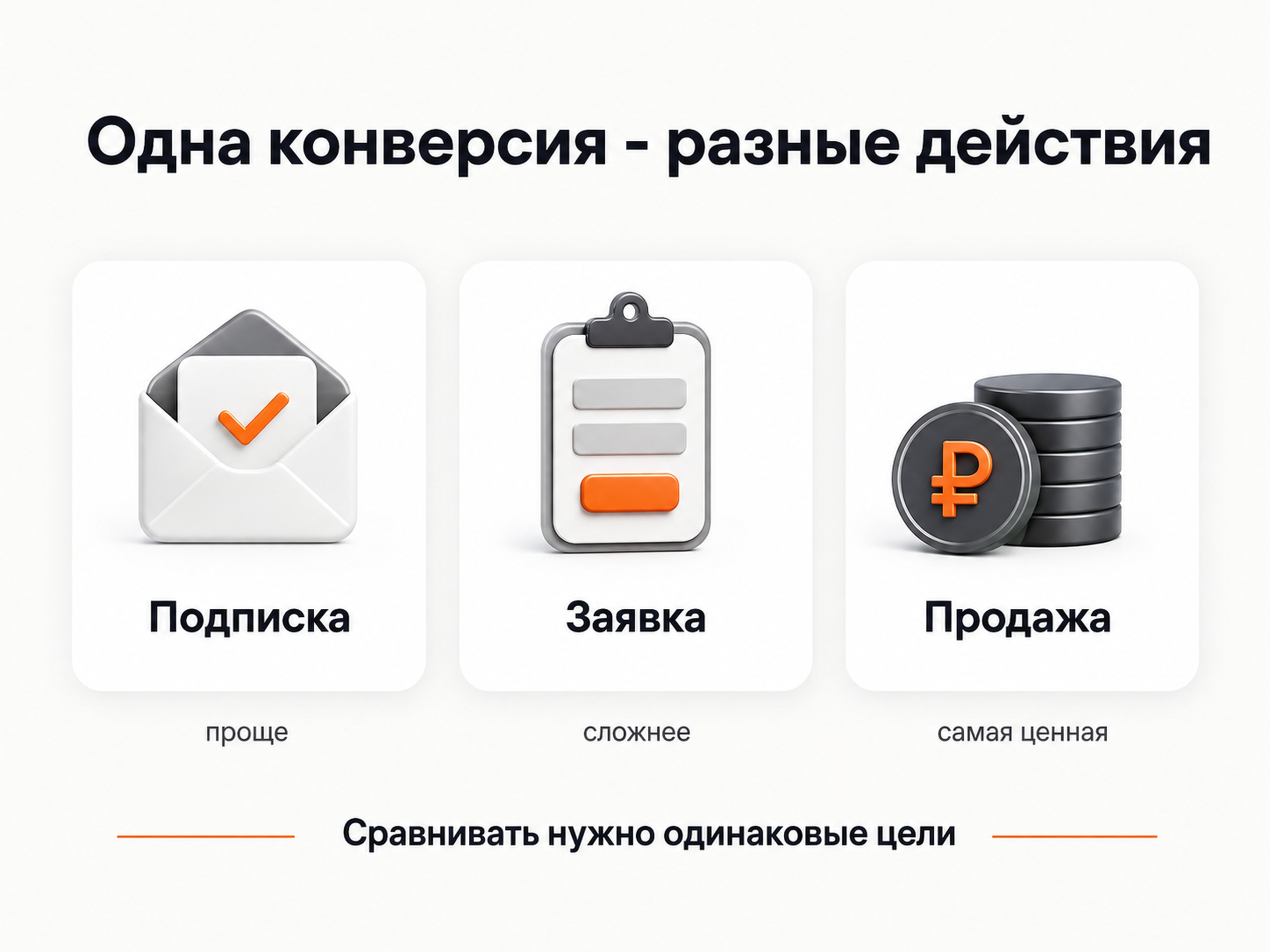 Почему средняя конверсия рекламы зависит от выбранного целевого действия