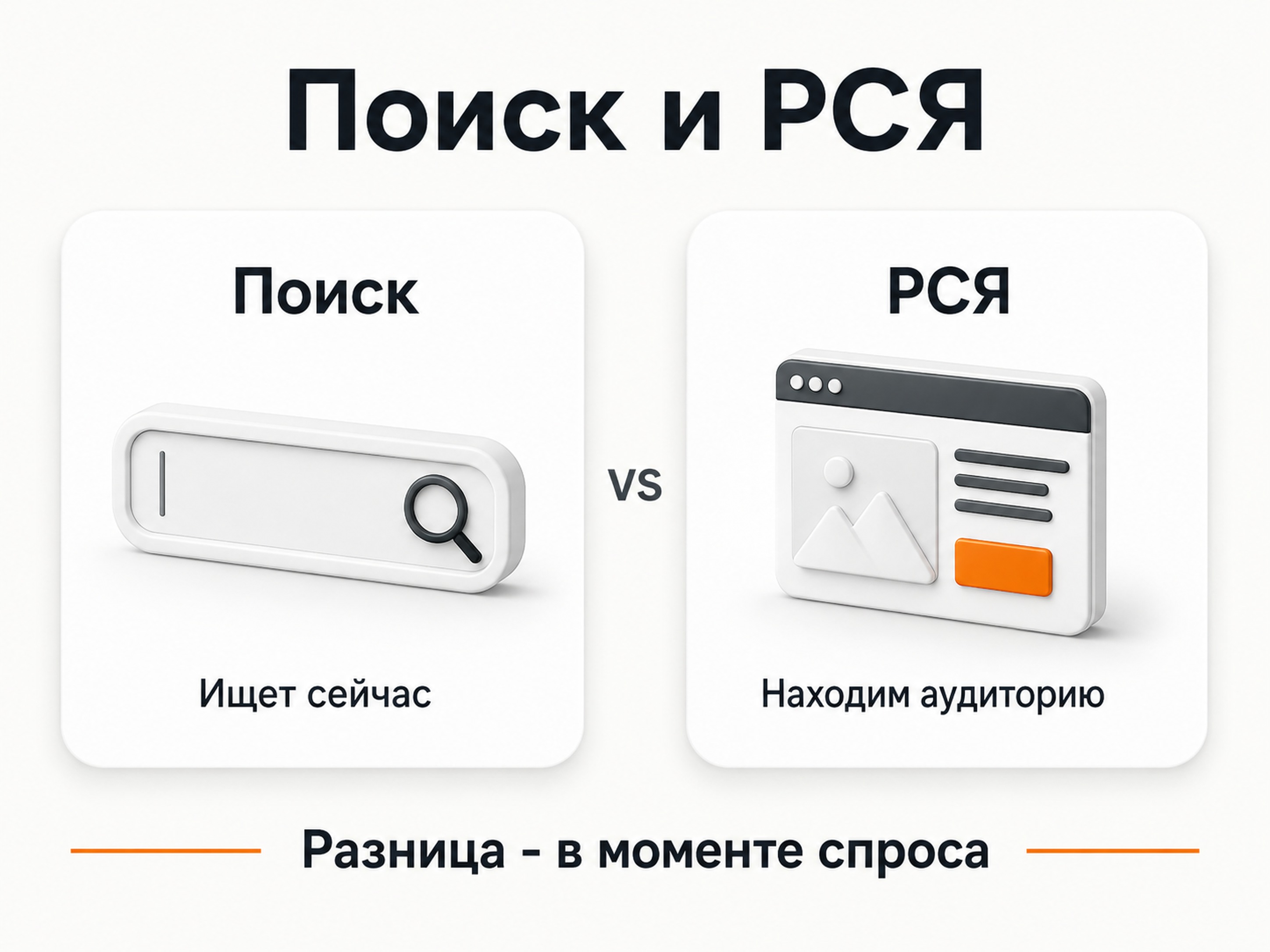 Разница между поиском и РСЯ в Яндекс Директе