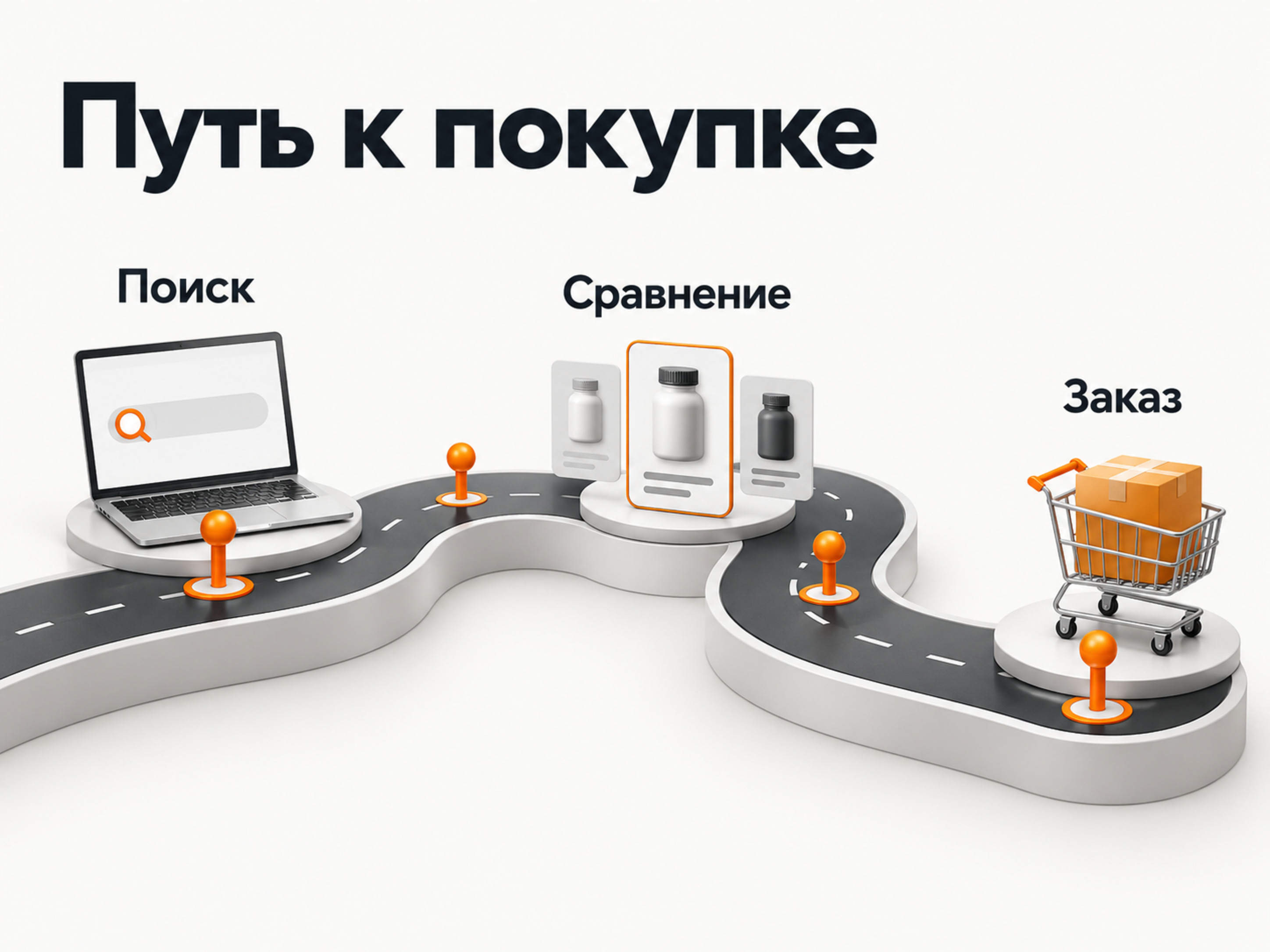 Путь покупателя БАДов: поиск, сравнение и заказ