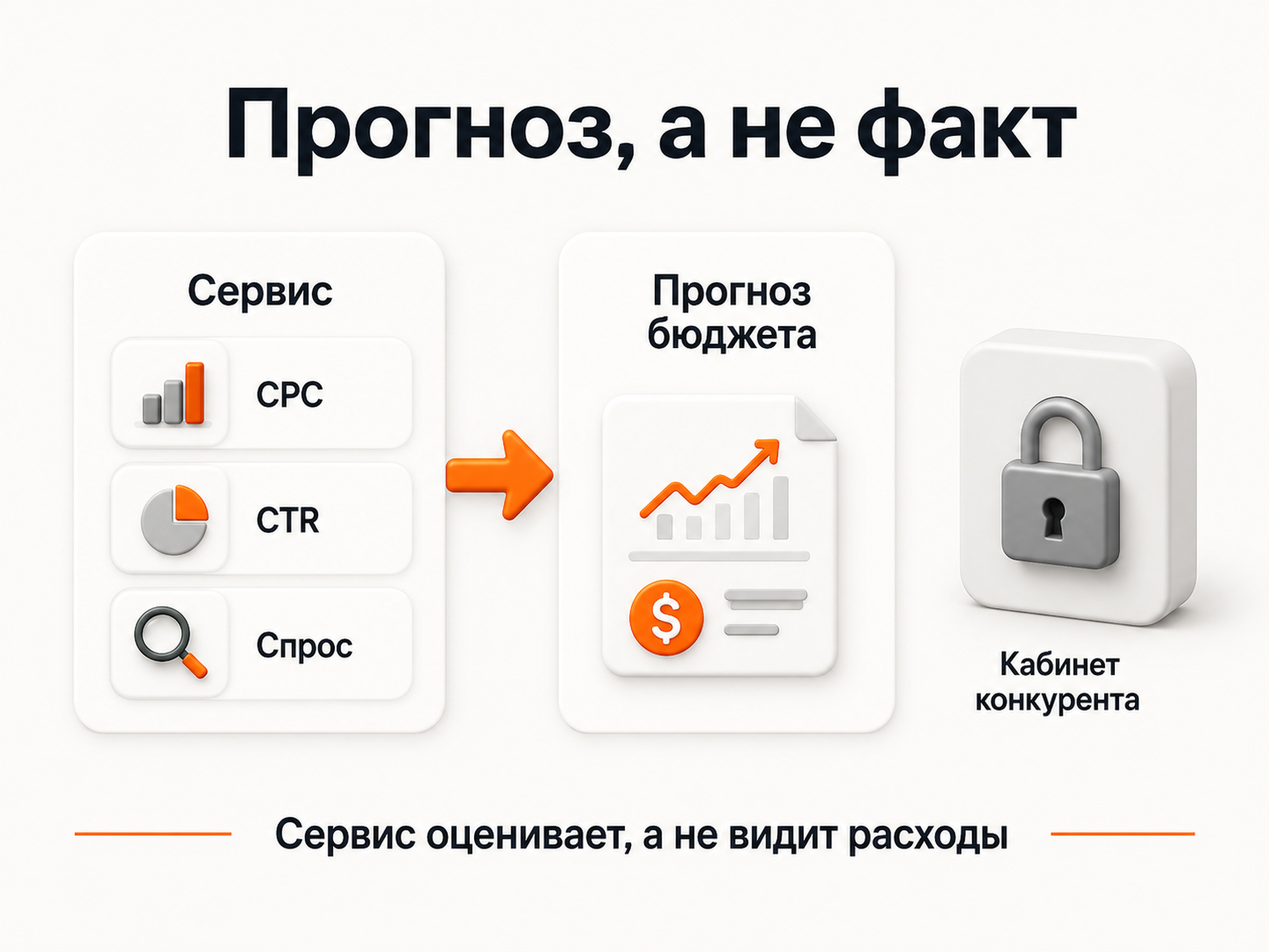 Почему сервис анализа конкурентов показывает прогноз рекламного бюджета, а не реальные расходы