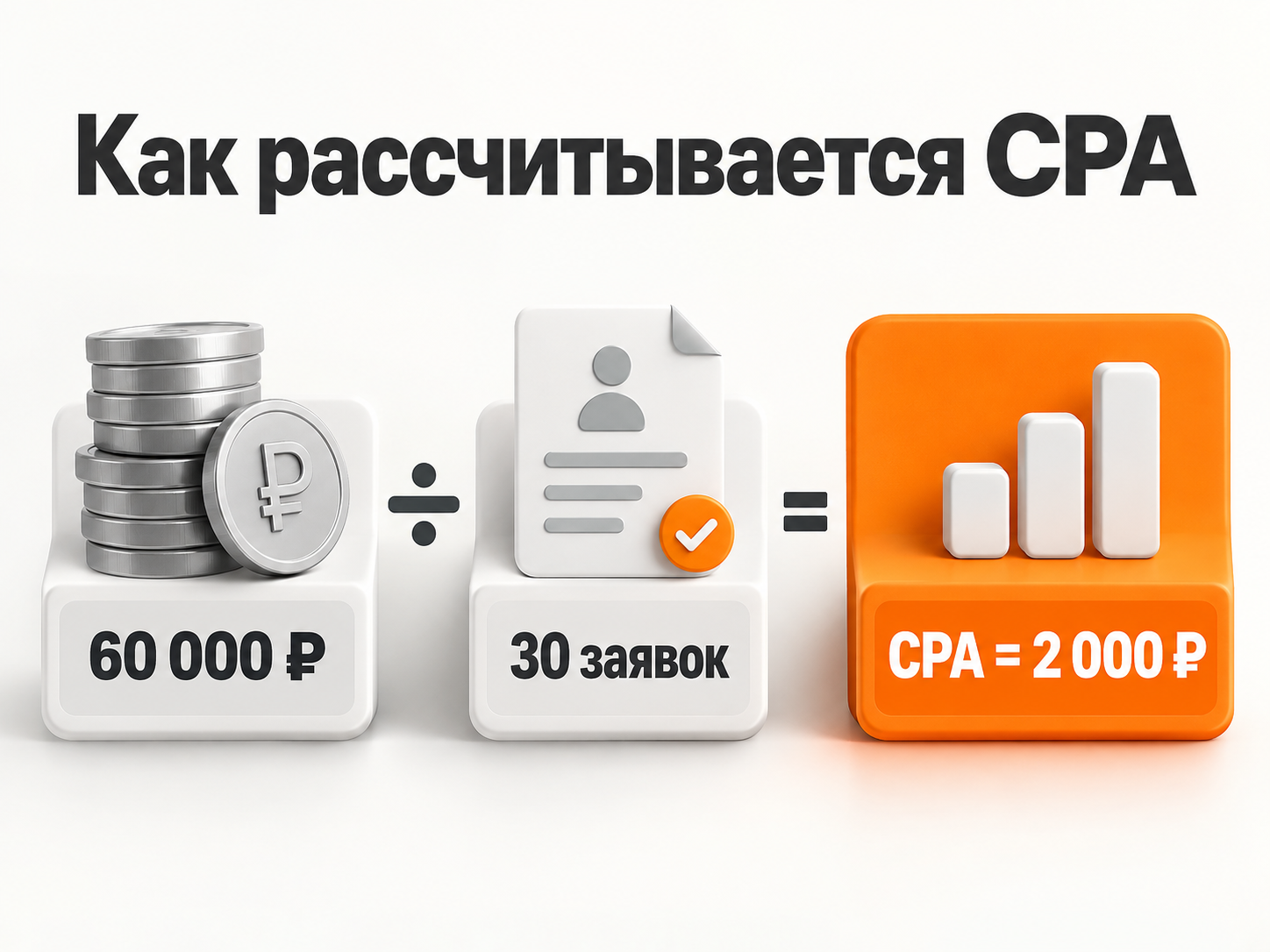 Расчёт CPA в Яндекс Директе: 60 000 рублей рекламных расходов разделить на 30 заявок равно 2 000 рублей