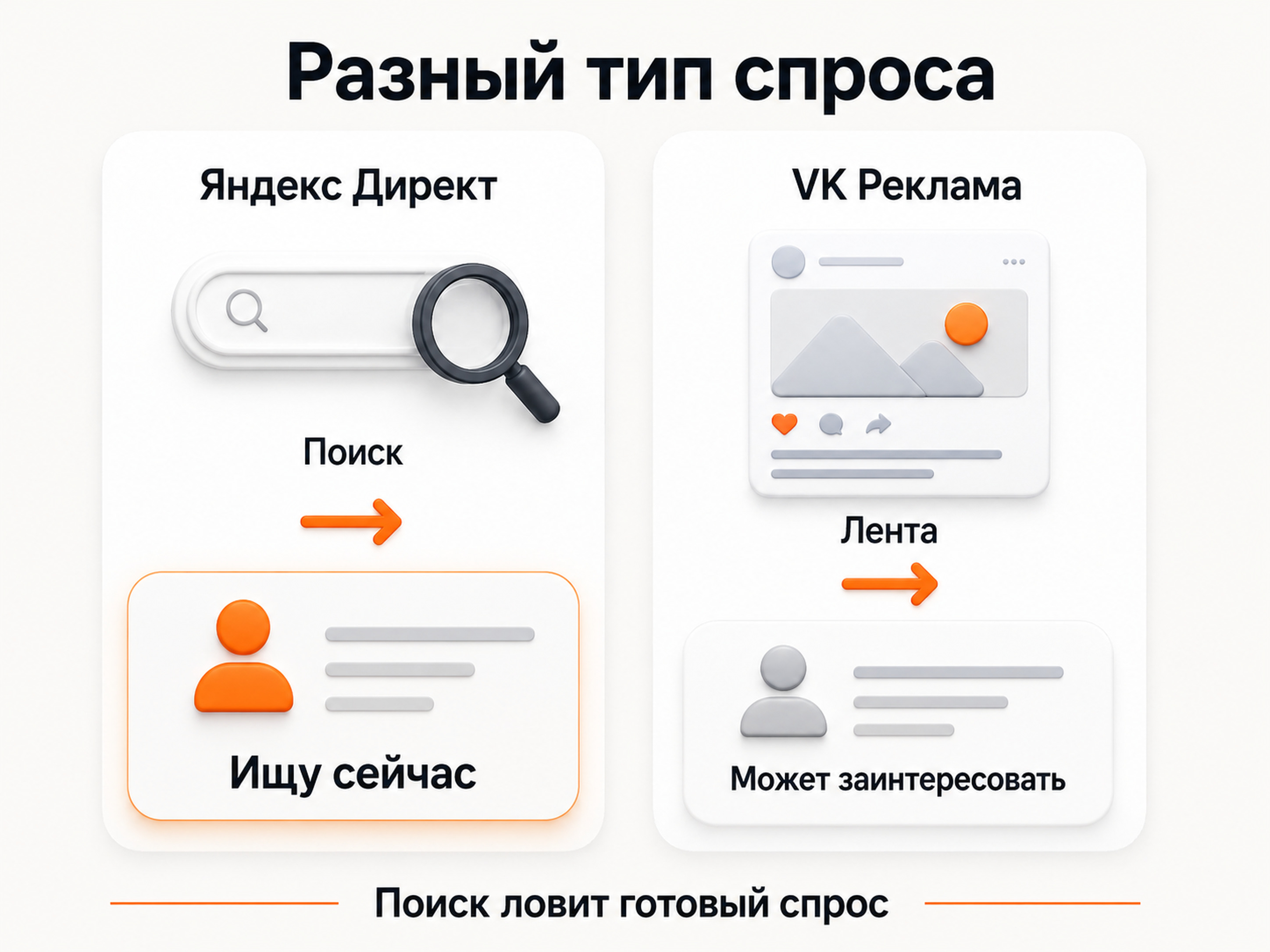 Сравнение VK Рекламы и Яндекс Директа