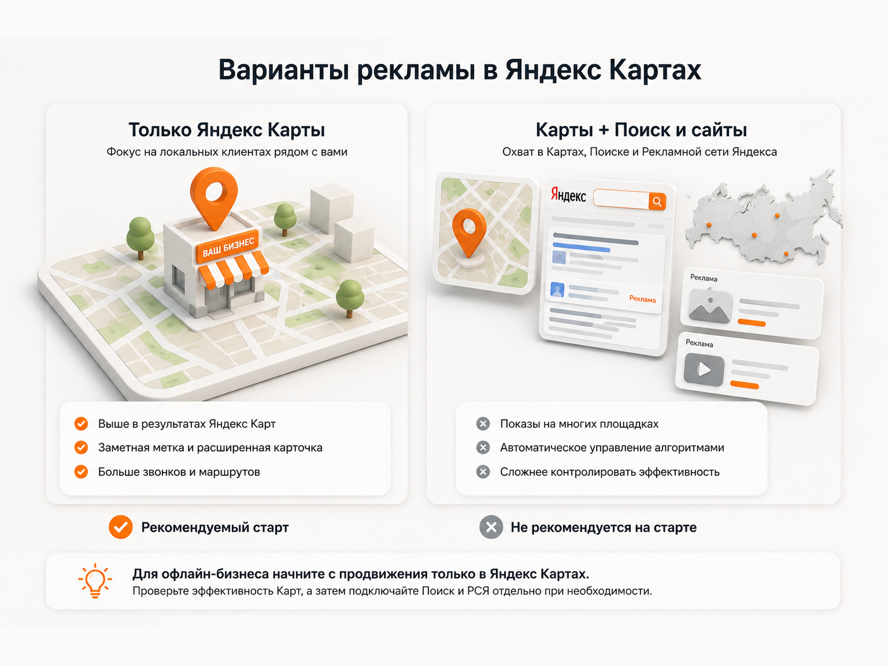 Варианты рекламы в Яндекс Картах