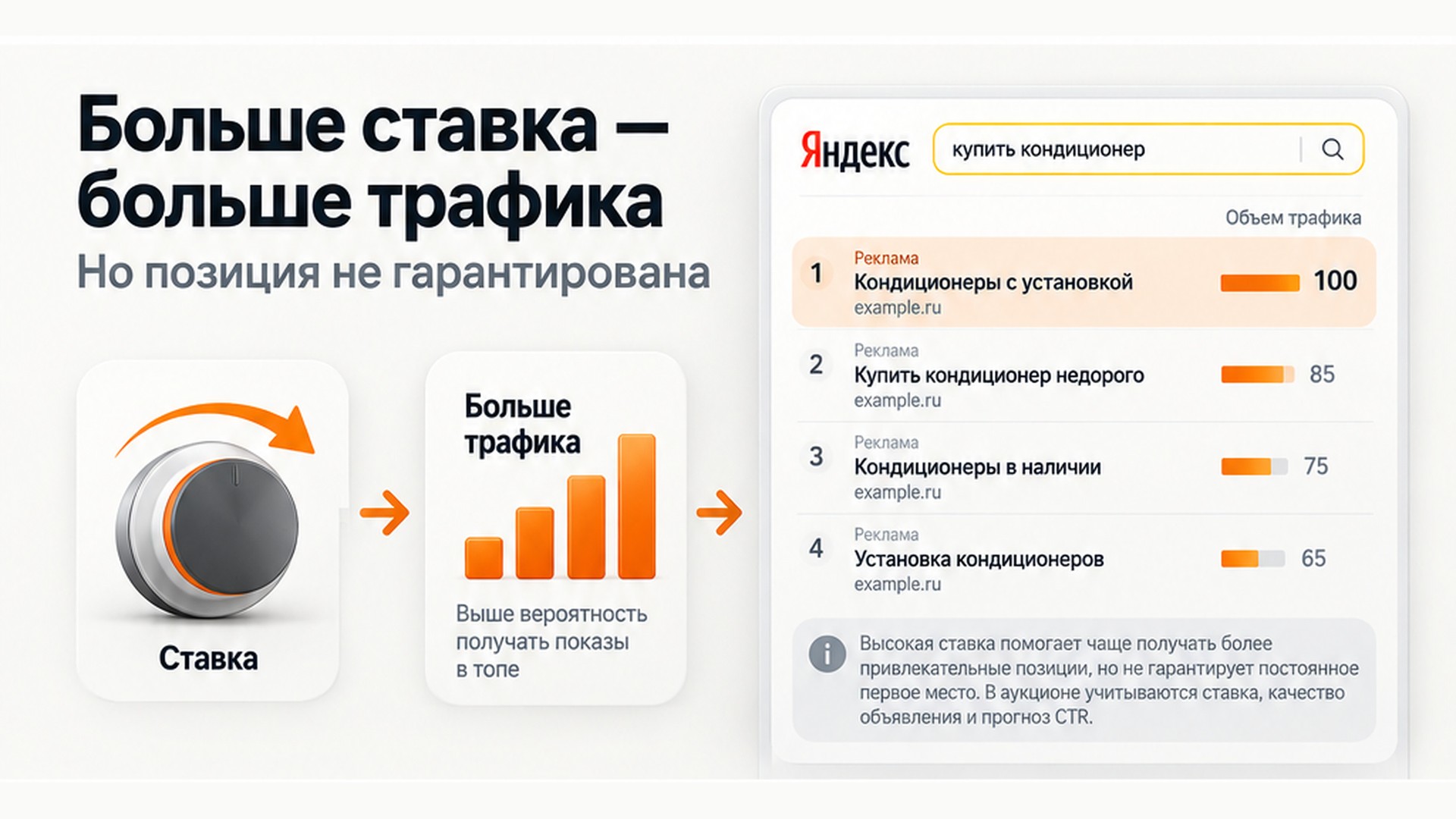 Биддер для Яндекс Директ: нужен ли он в 2026 году