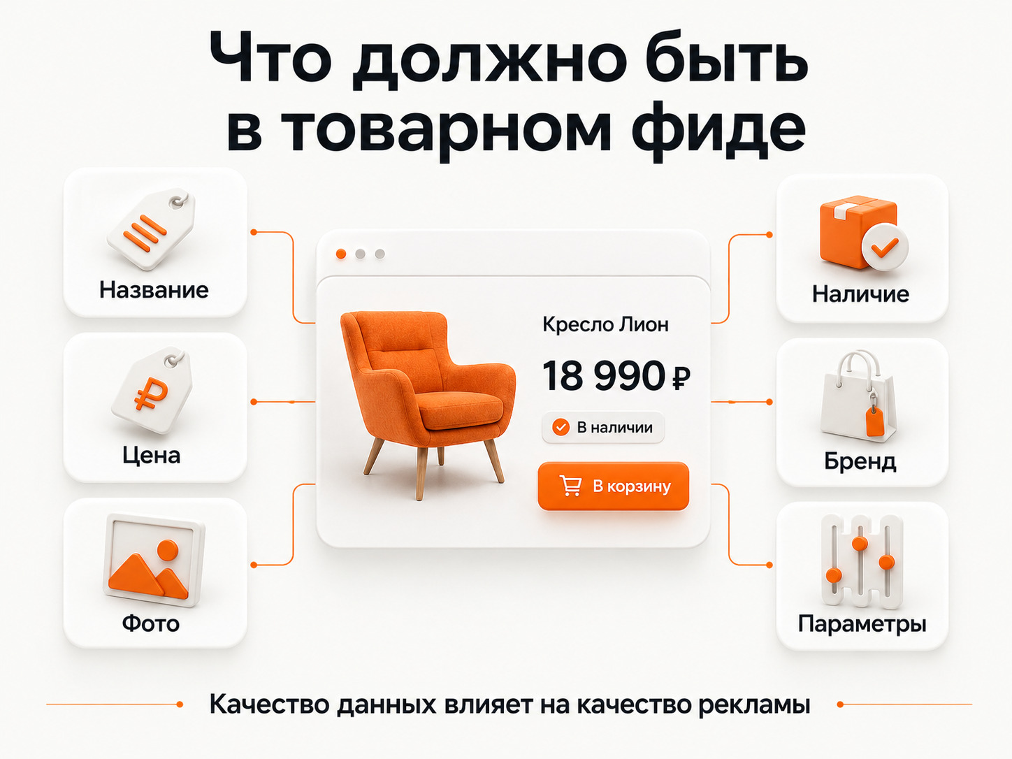 Что должно быть в товарном фиде