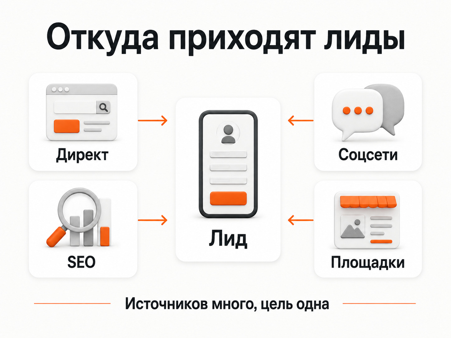 Основные каналы лидогенерации для бизнеса
