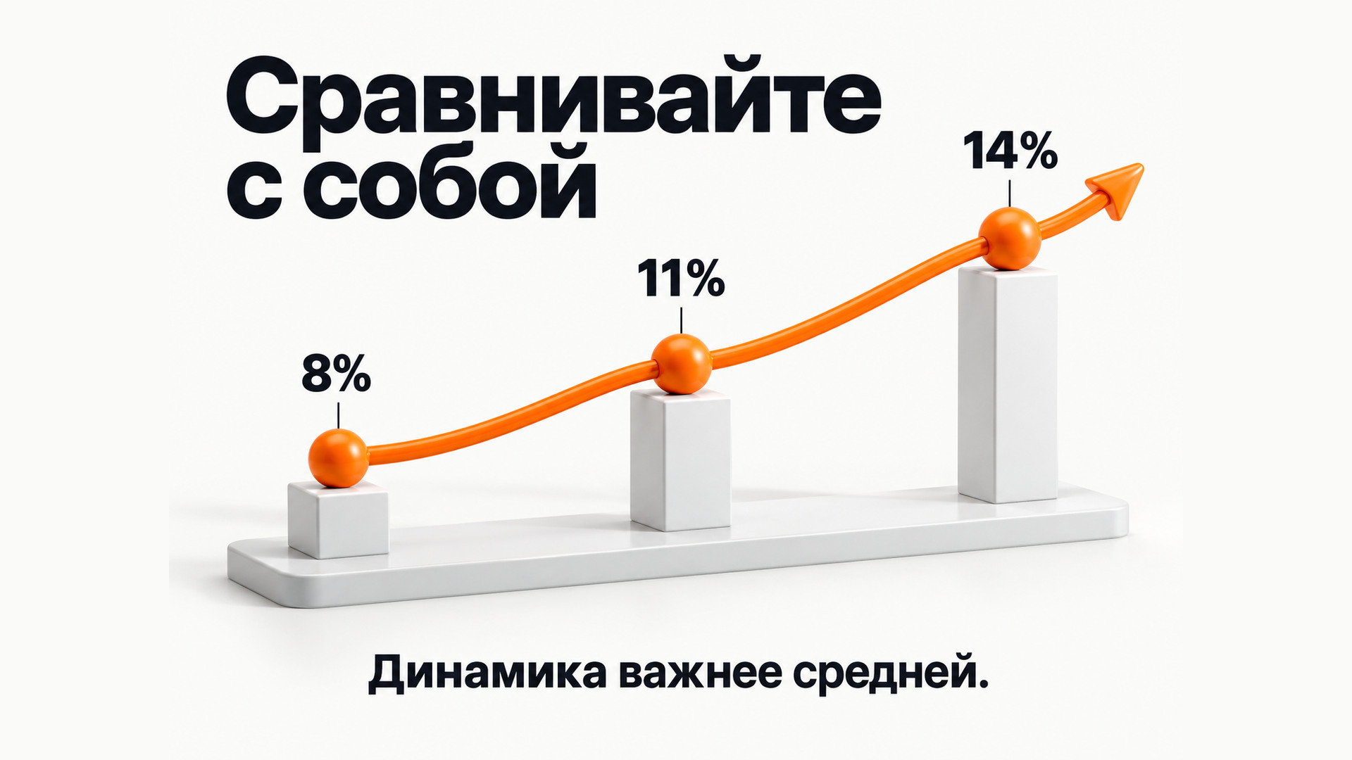 Динамика конверсии лида в продажу по периодам