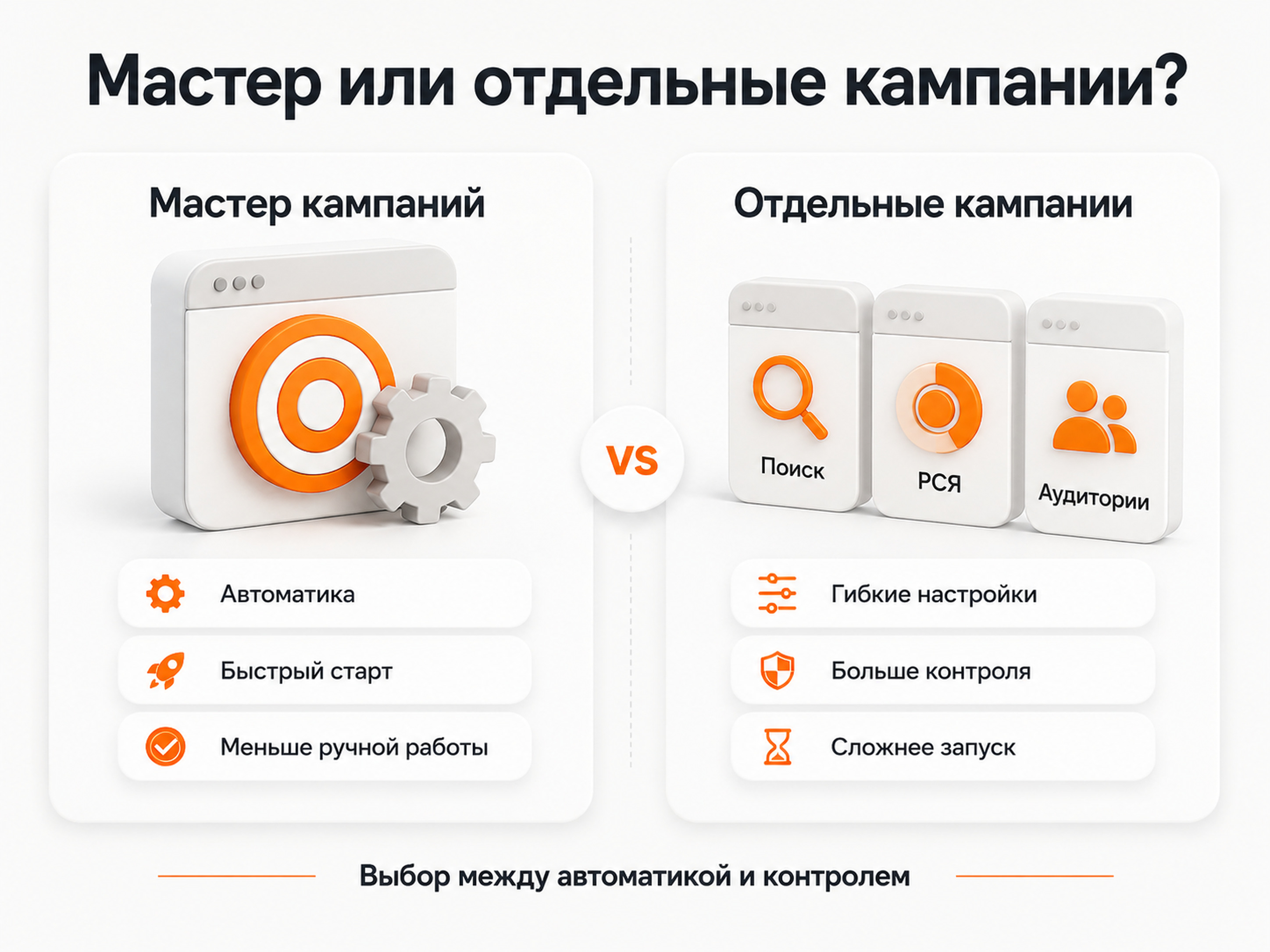 Мастер кампаний Яндекс Директ: что это и как использовать