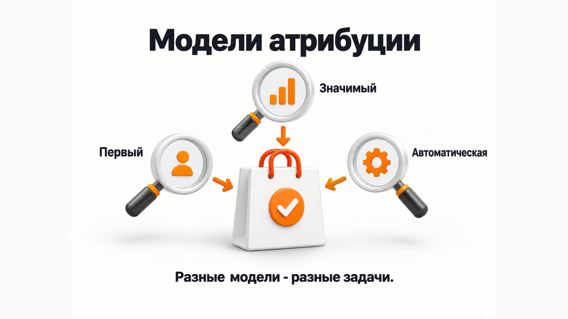 Модели атрибуции в Яндекс Метрике