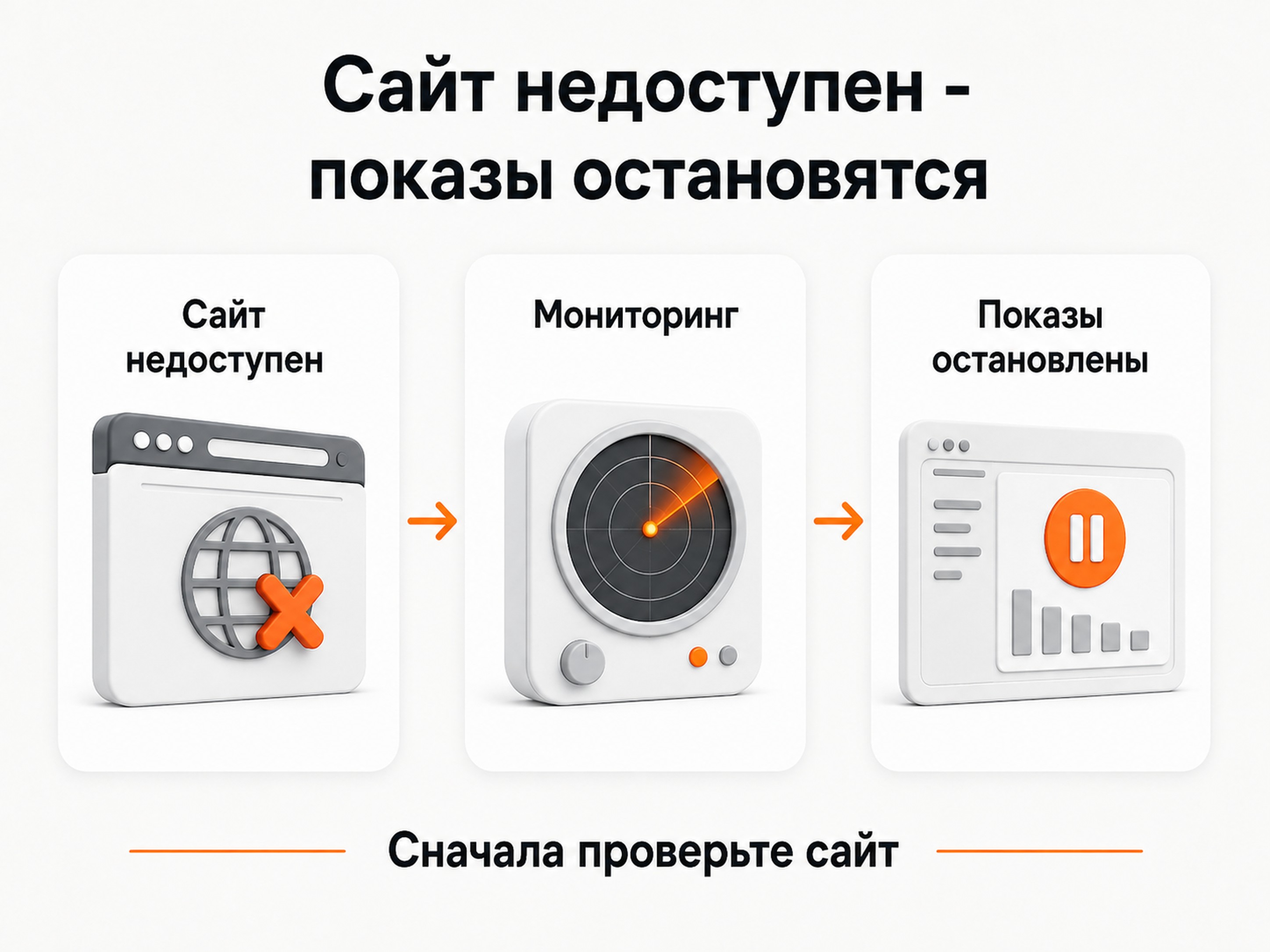 Как мониторинг сайта может остановить показы рекламы в Яндекс Директе