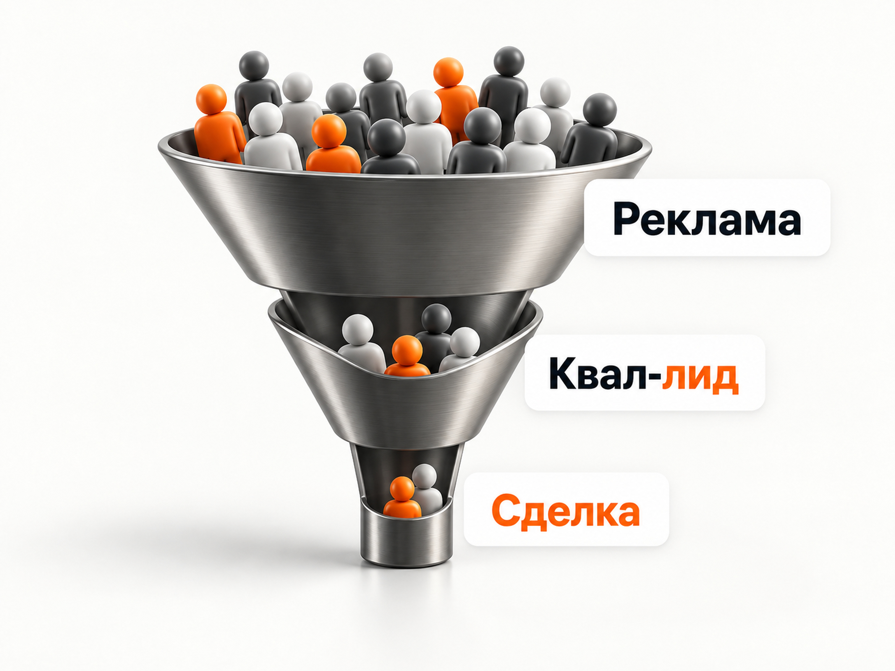 Воронка рекламы новостройки от Яндекс Директа до сделки