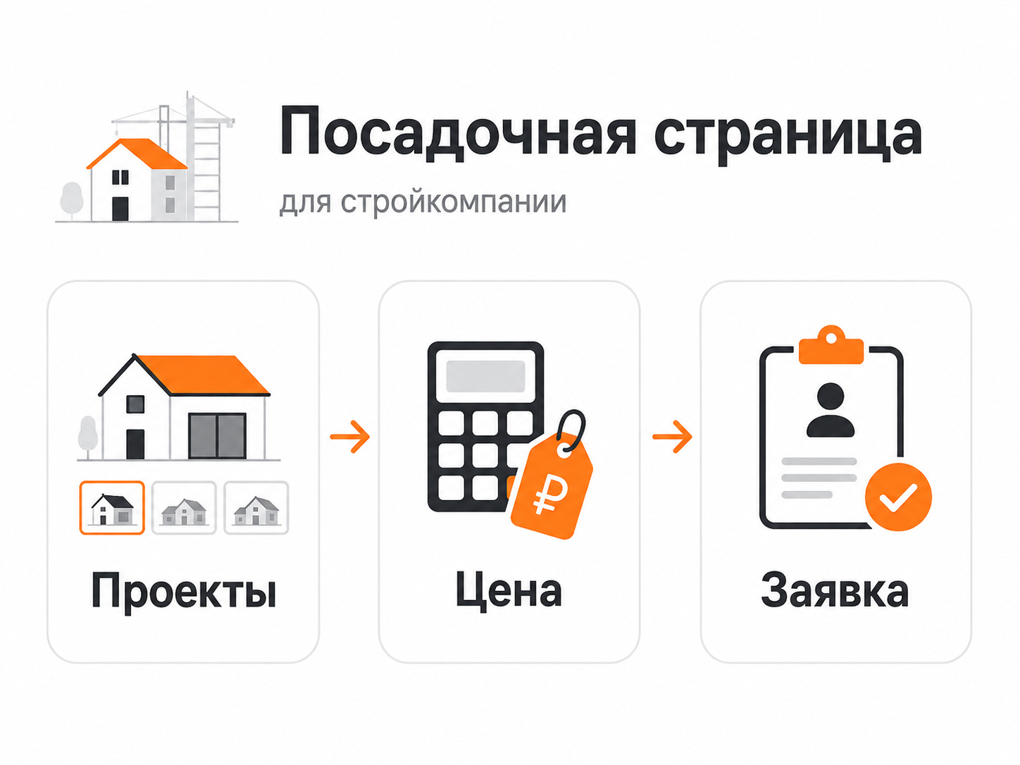 Посадочная страница строительной компании: проекты, цена и заявка