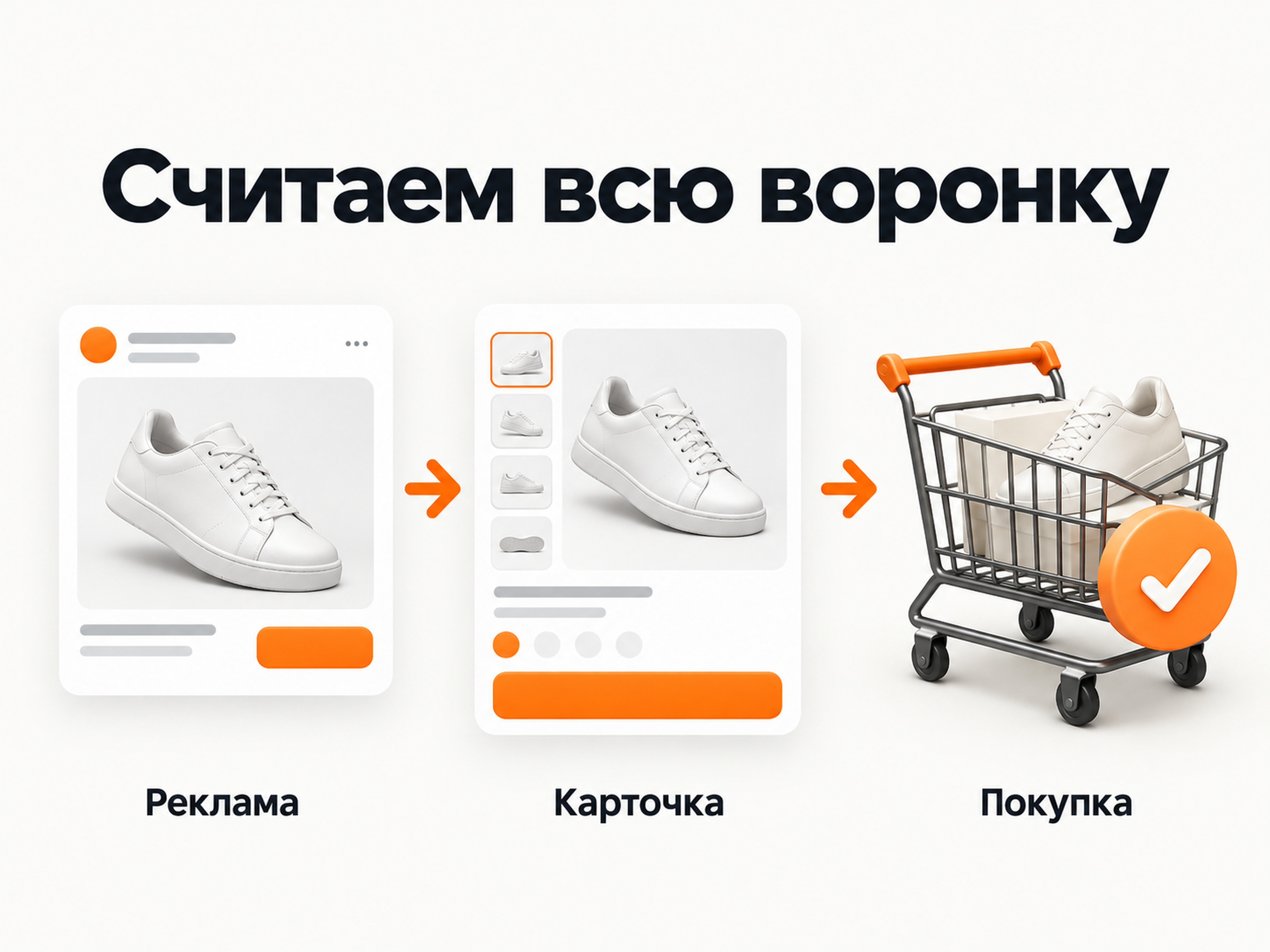 Воронка продвижения обувного бренда из Яндекс Директа до покупки