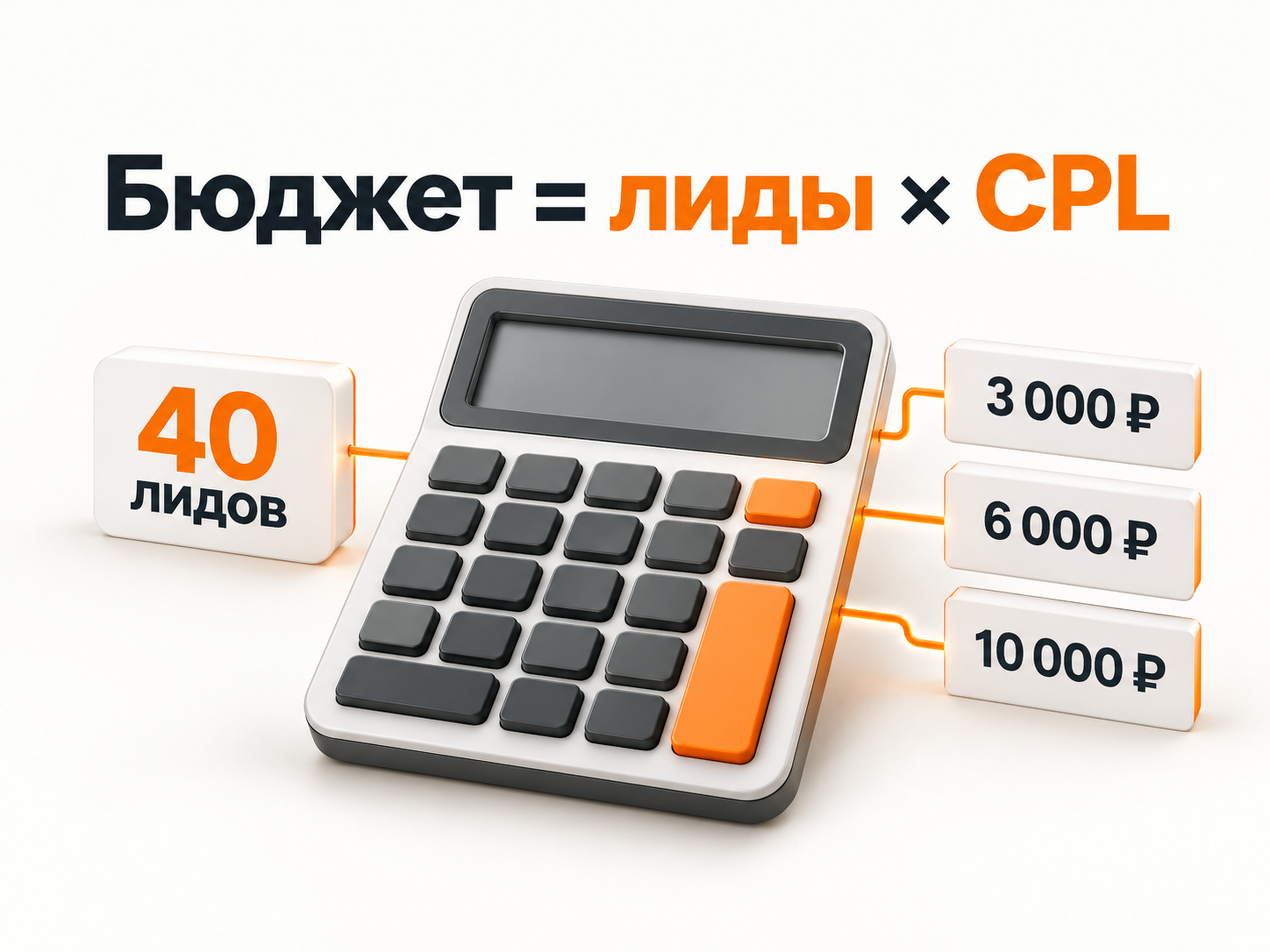 Расчёт рекламного бюджета по количеству лидов и CPL