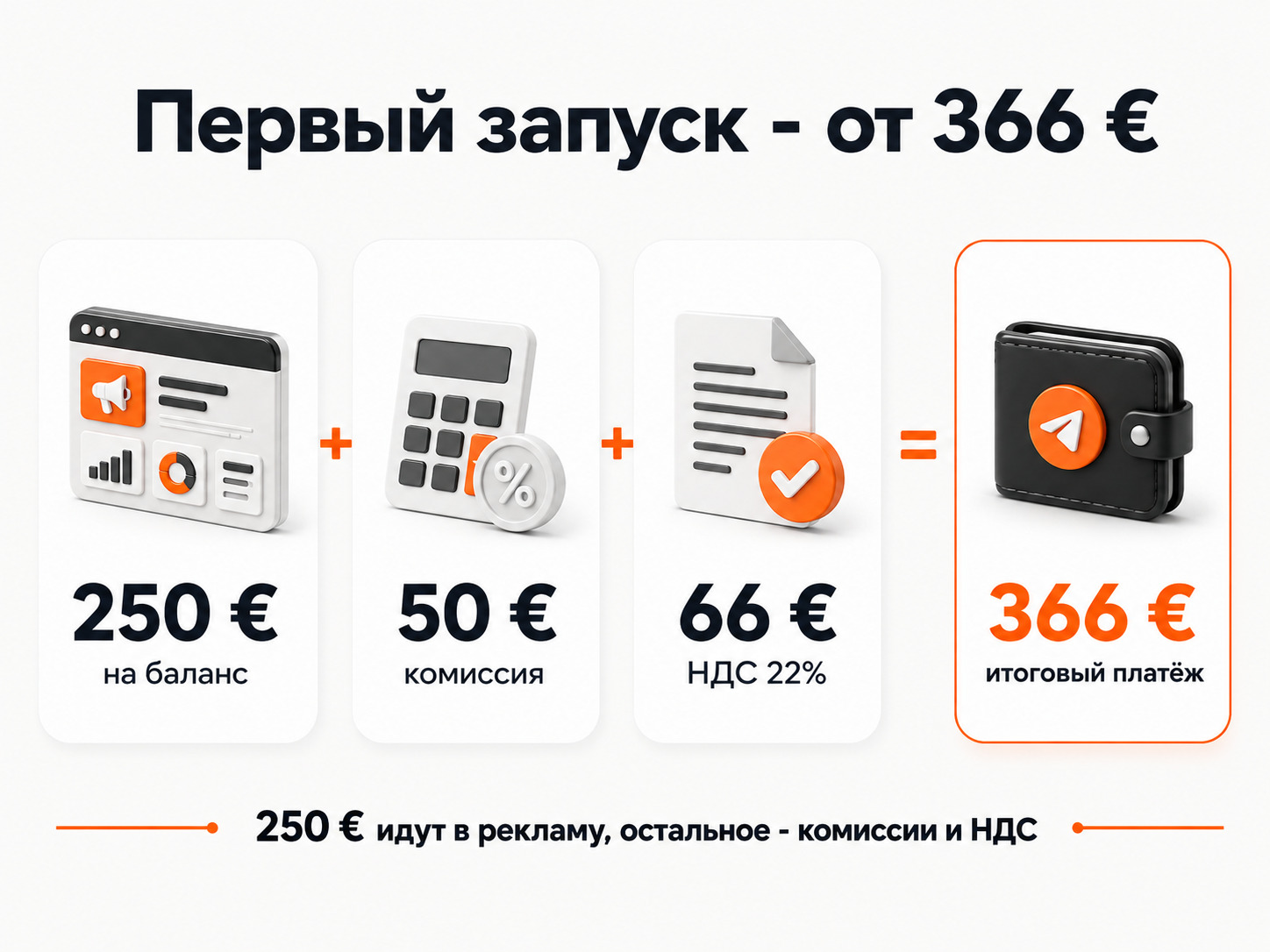 Из чего складывается первый платёж для запуска Telegram Ads