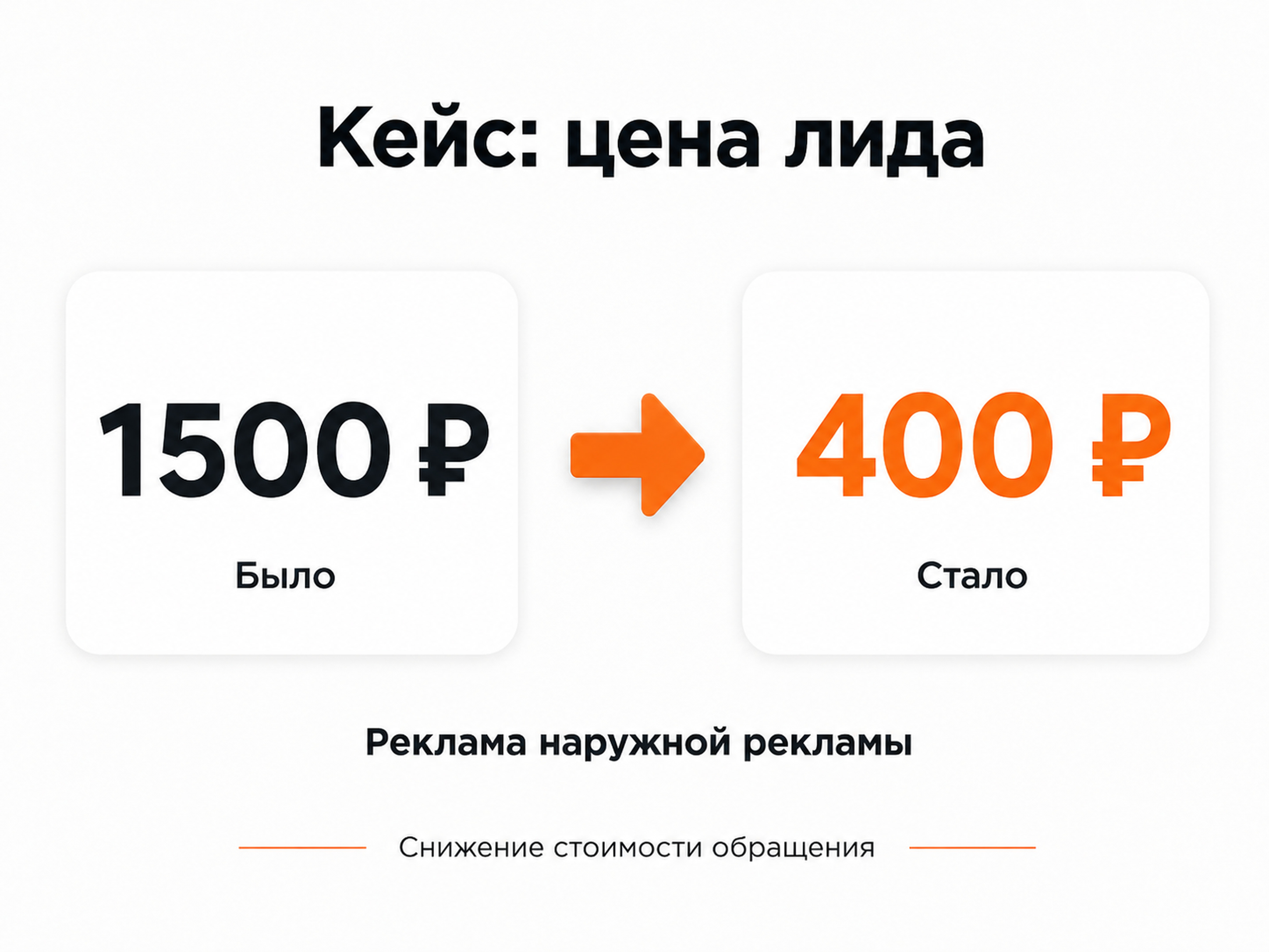 Кейс: снижение стоимости лида для производства наружной рекламы с 1500 до 400 рублей
