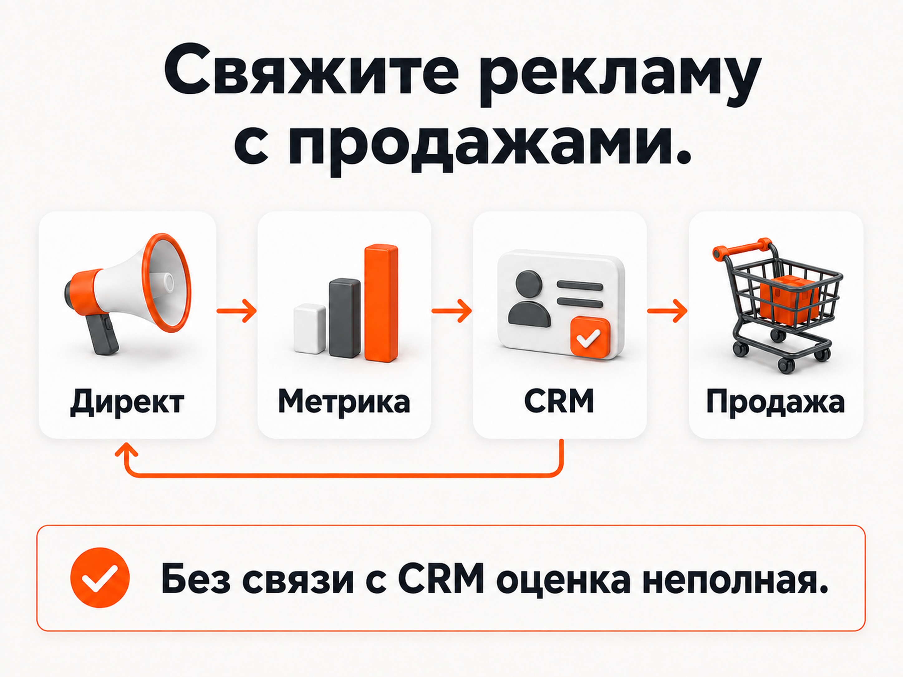 Продажи дают более точную оценку, чем заявки
