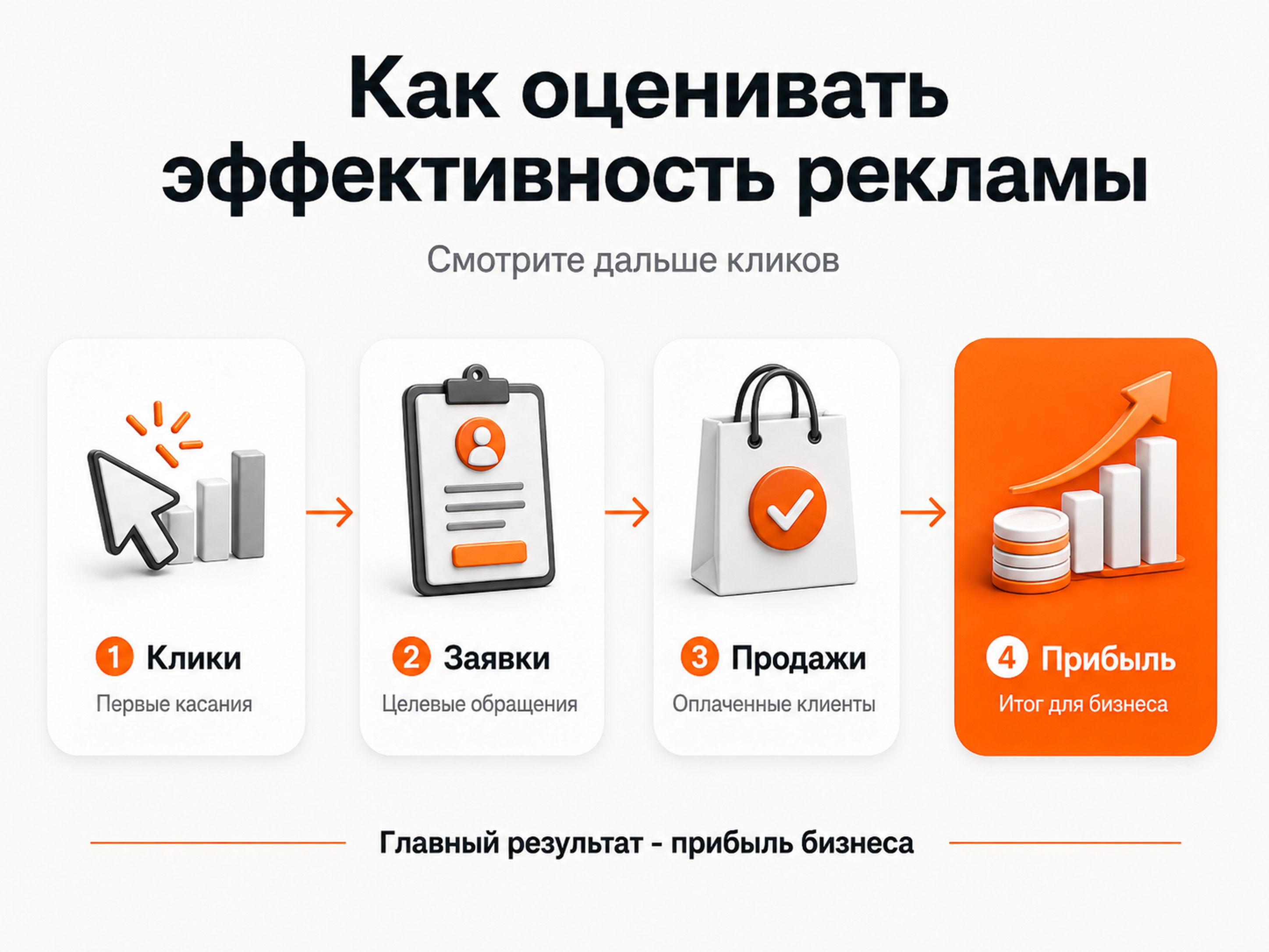 SEO и контент