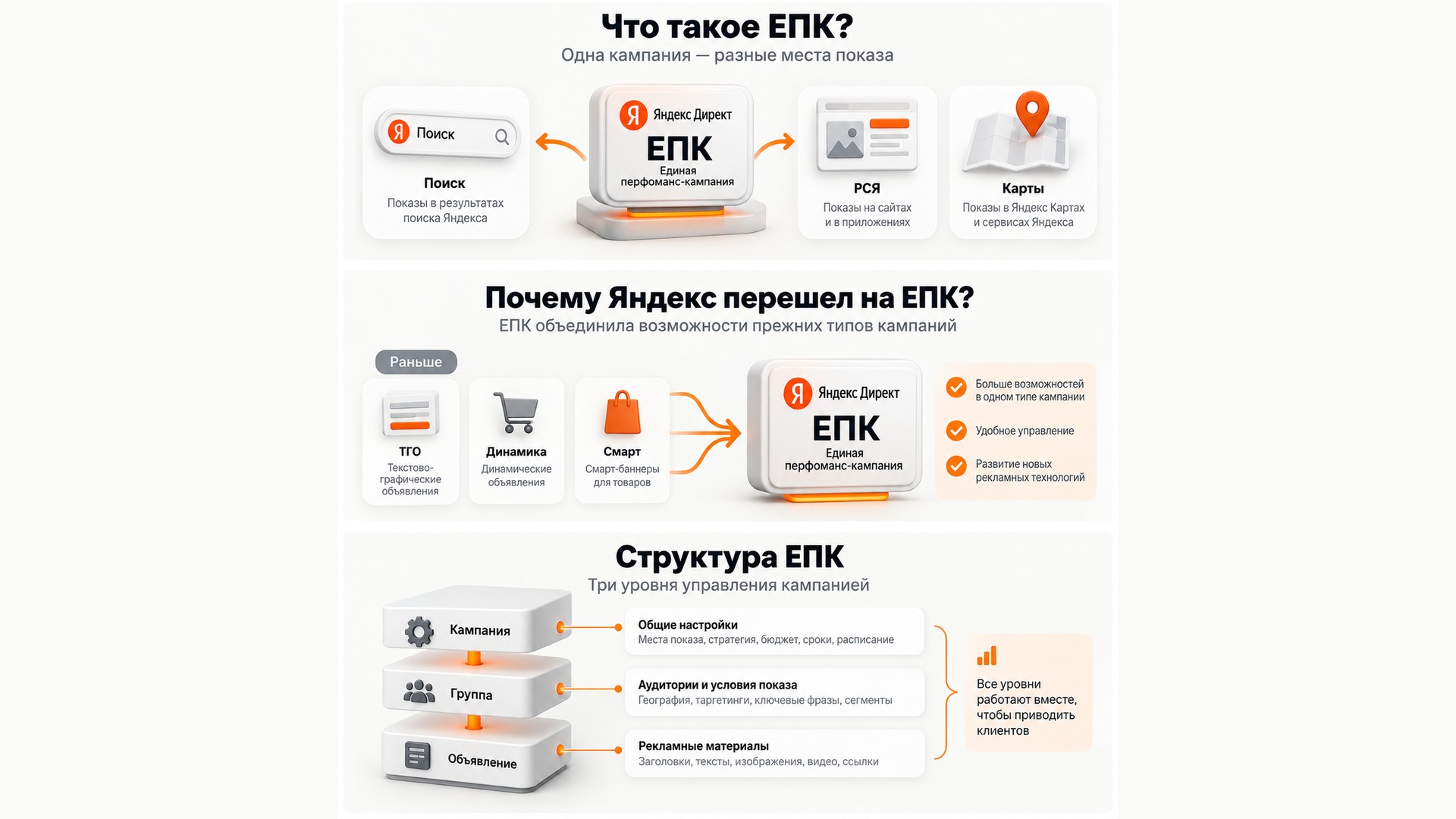 Единая перфоманс-кампания: места показа и структура