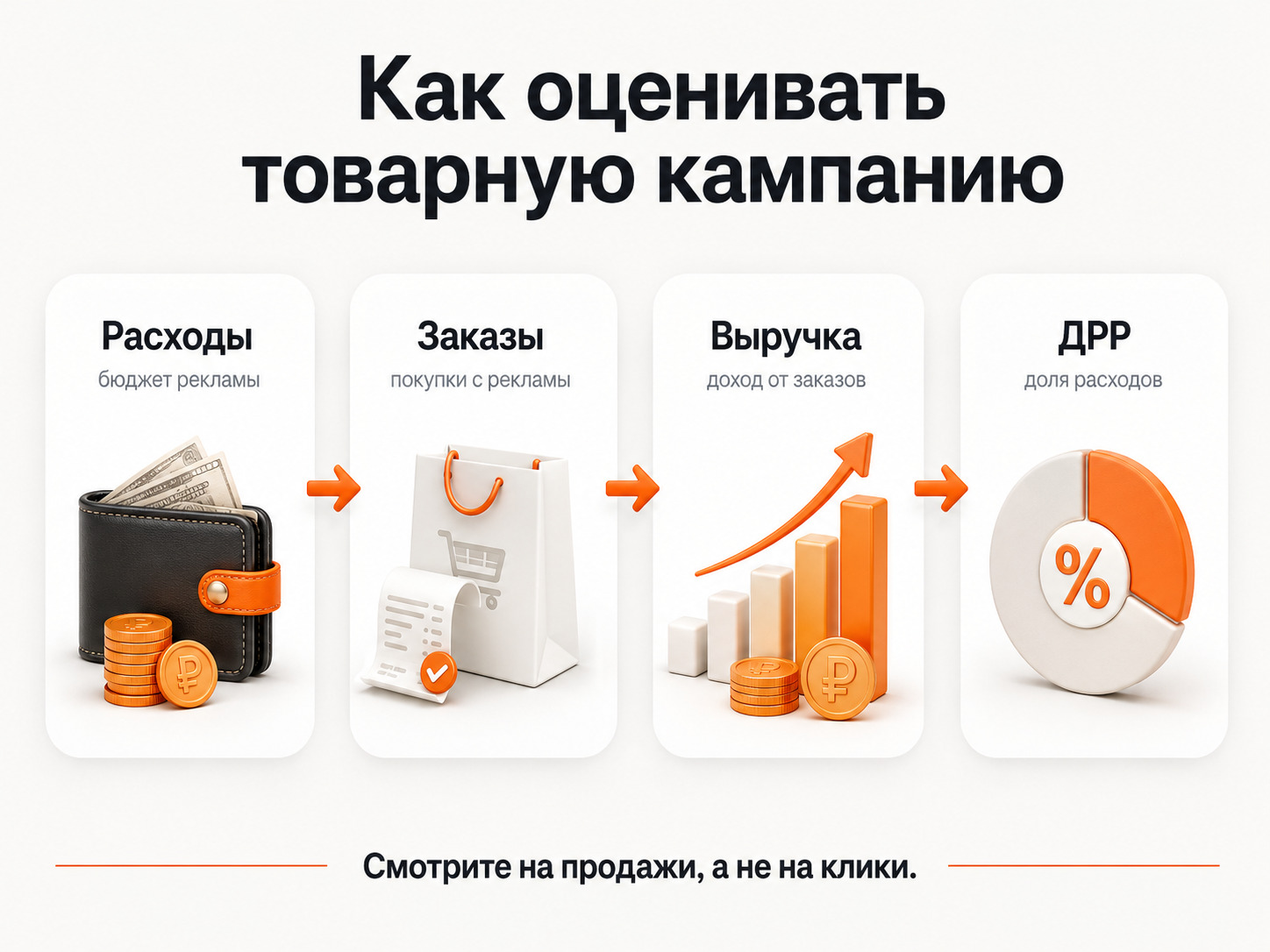 Как оценивать товарную кампанию