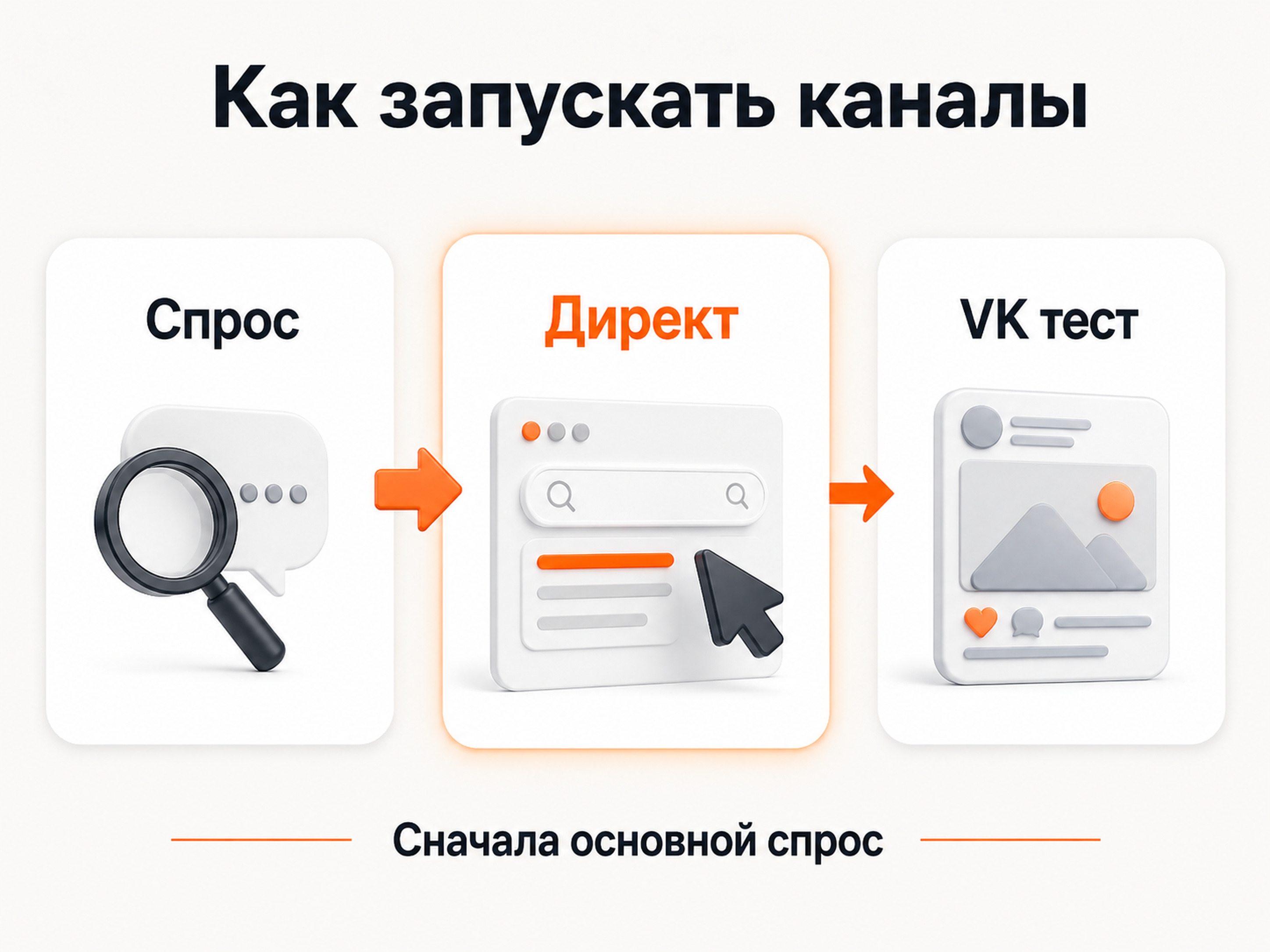 Как правильно сравнивать результаты VK и Яндекс Директа