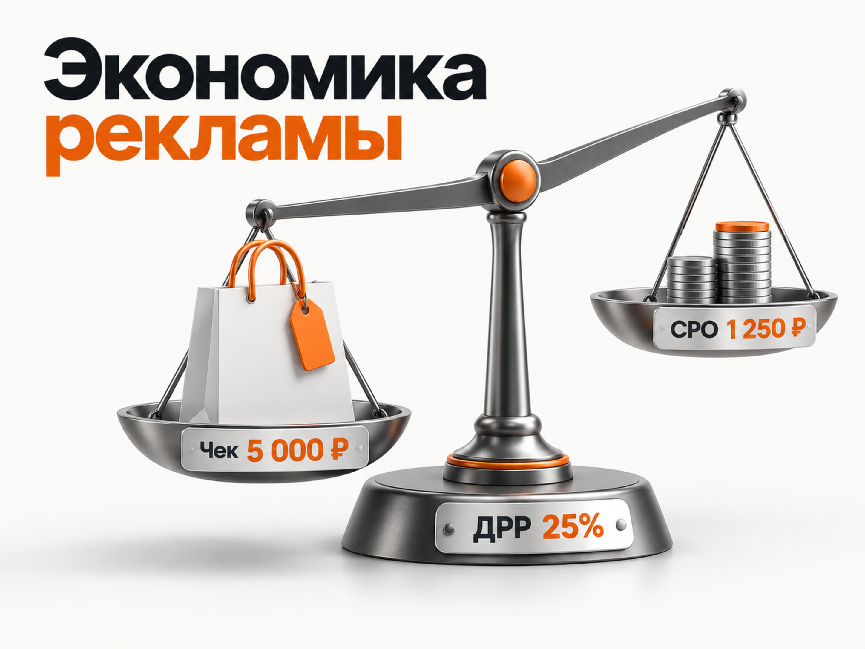 Расчёт допустимой стоимости заказа по среднему чеку и ДРР