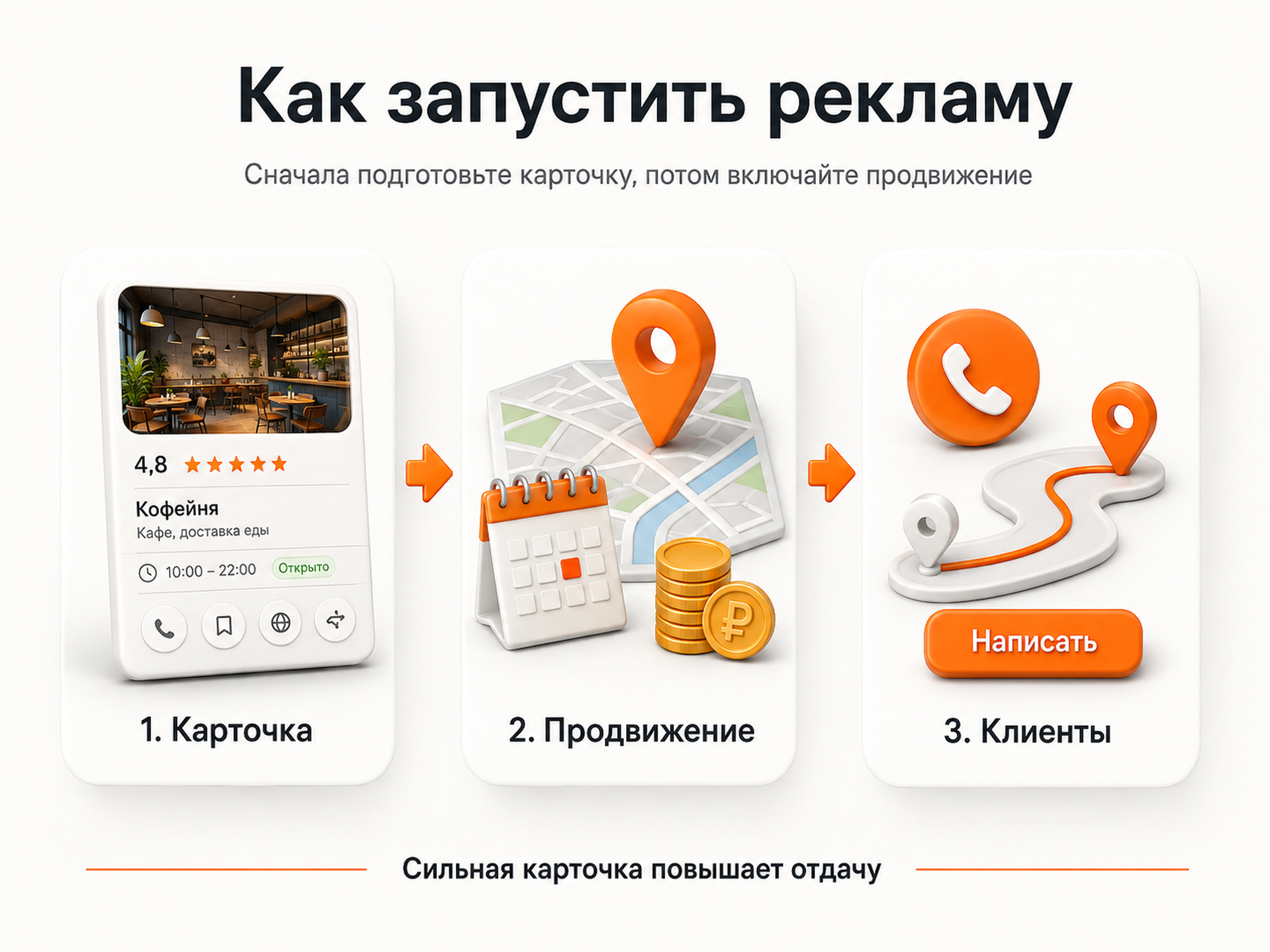 Как запустить рекламу в Яндекс Картах