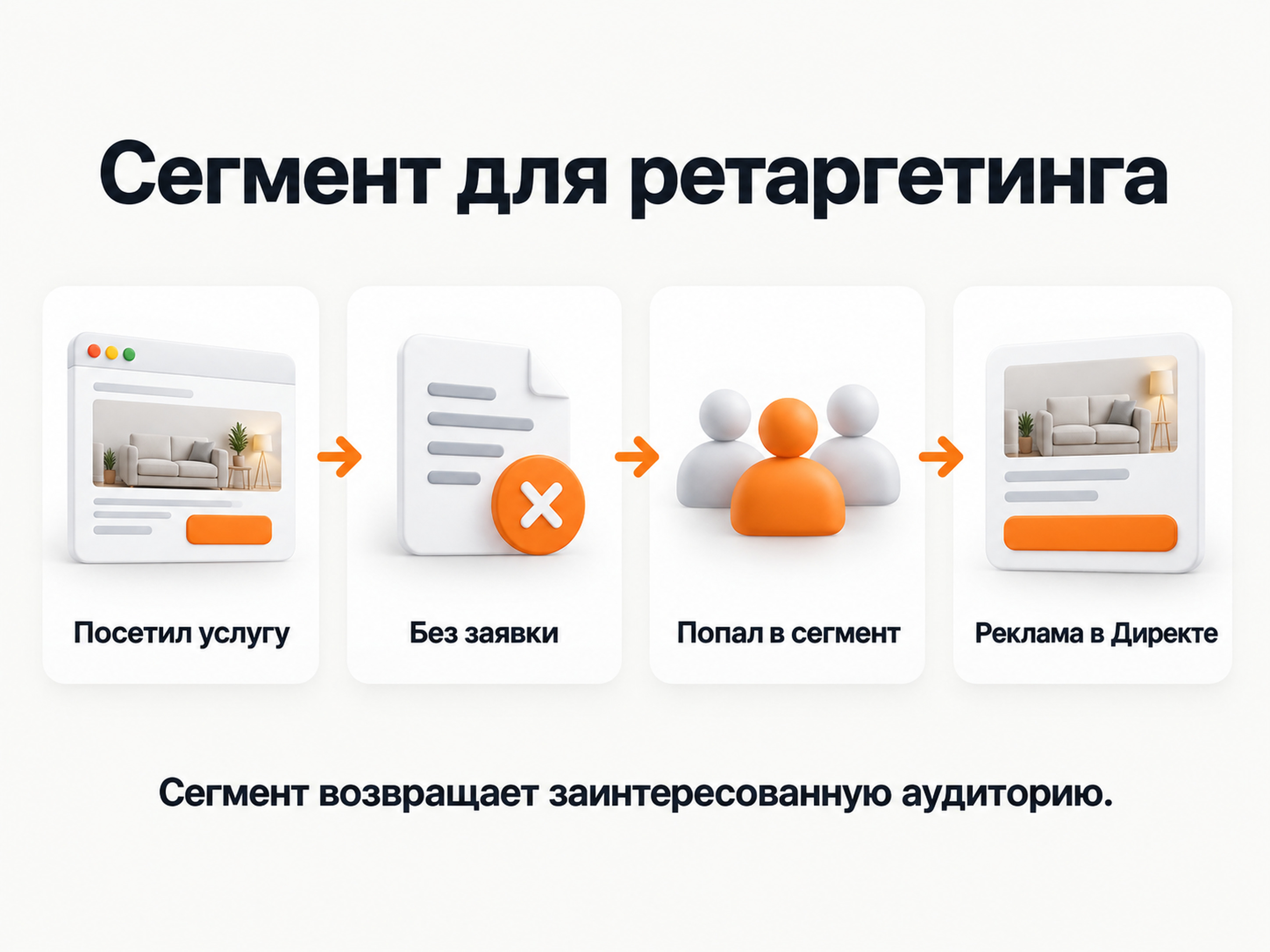 Сегмент Яндекс Метрики для ретаргетинга в Яндекс Директе
