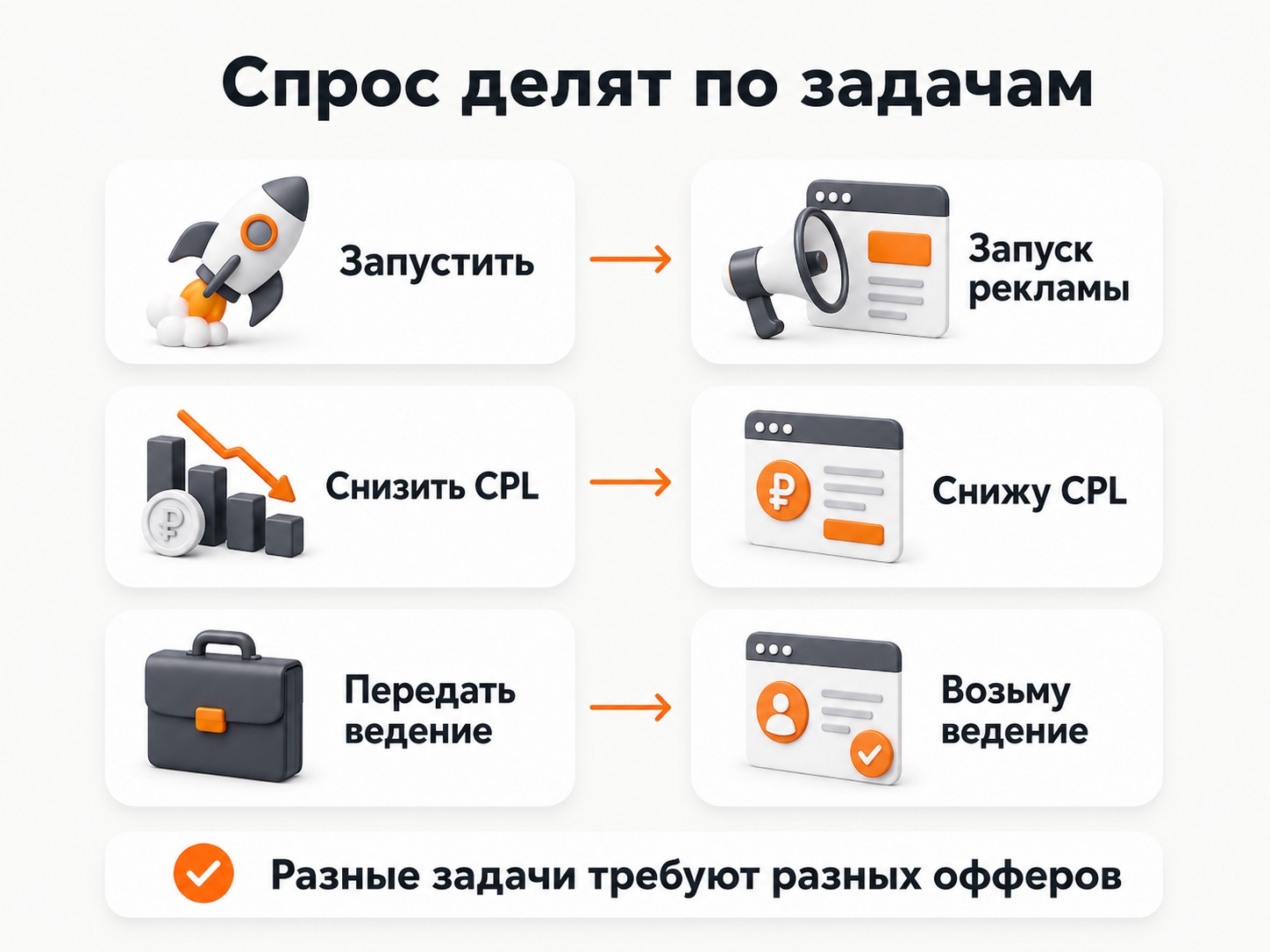 Сегментация рекламного спроса по Jobs To Be Done