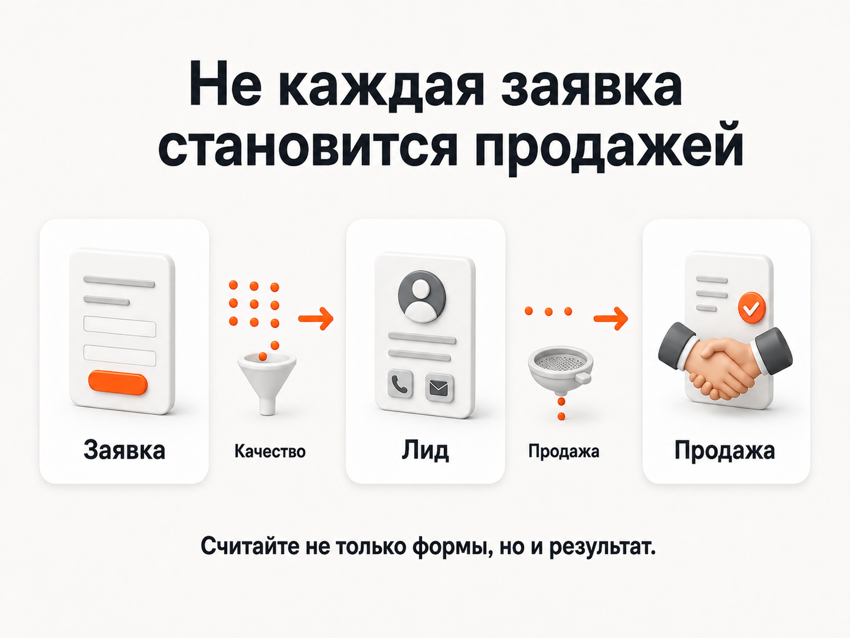 Путь от заявки до продажи и оценка качества лидов