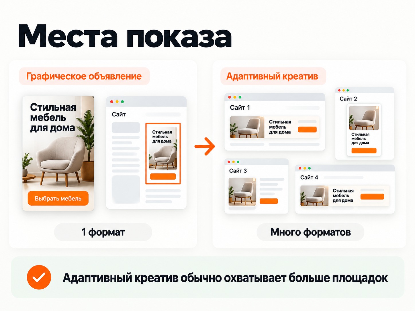 Места показа адаптивного и графического креатива