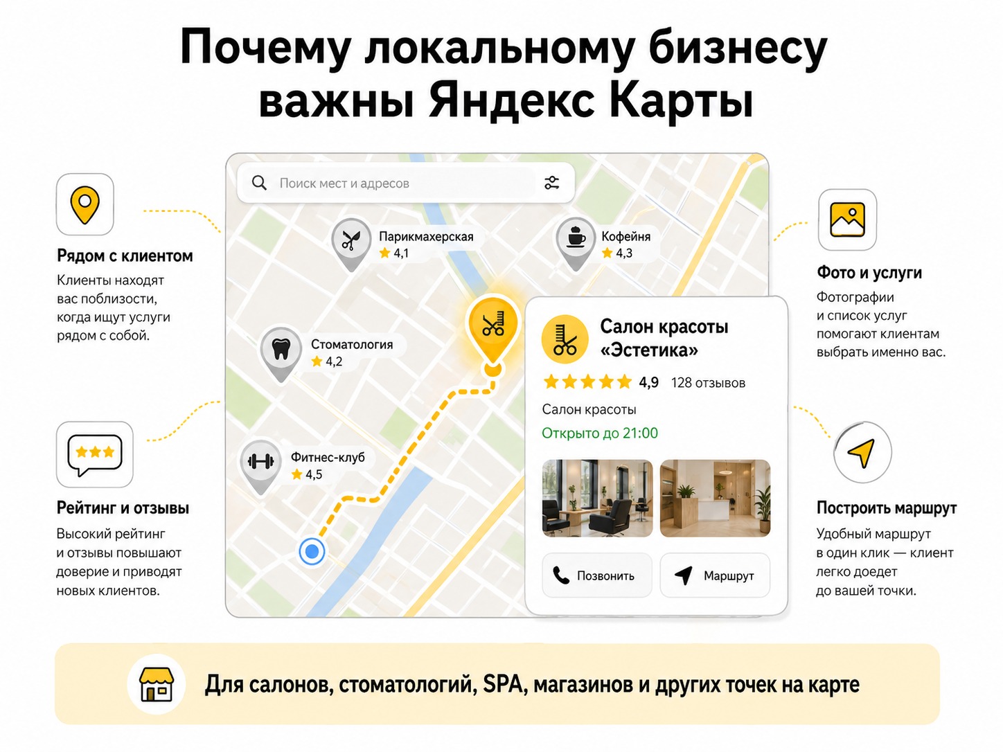 Возможности карточки локального бизнеса в Яндекс Картах