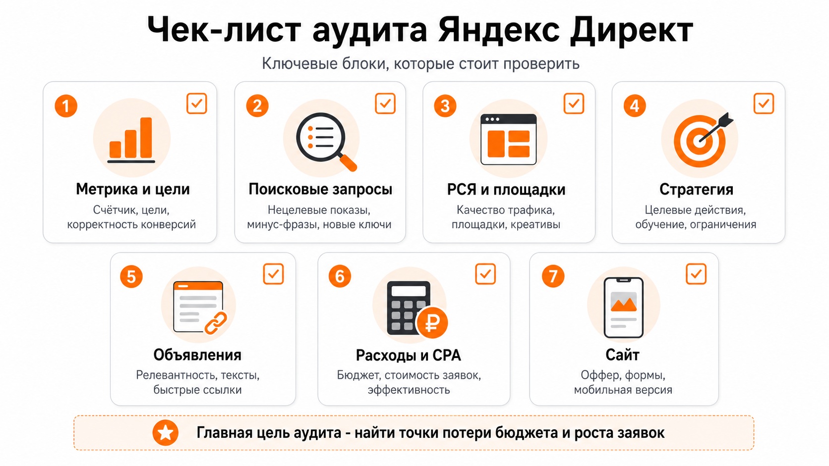 Чек-лист аудита Яндекс Директ