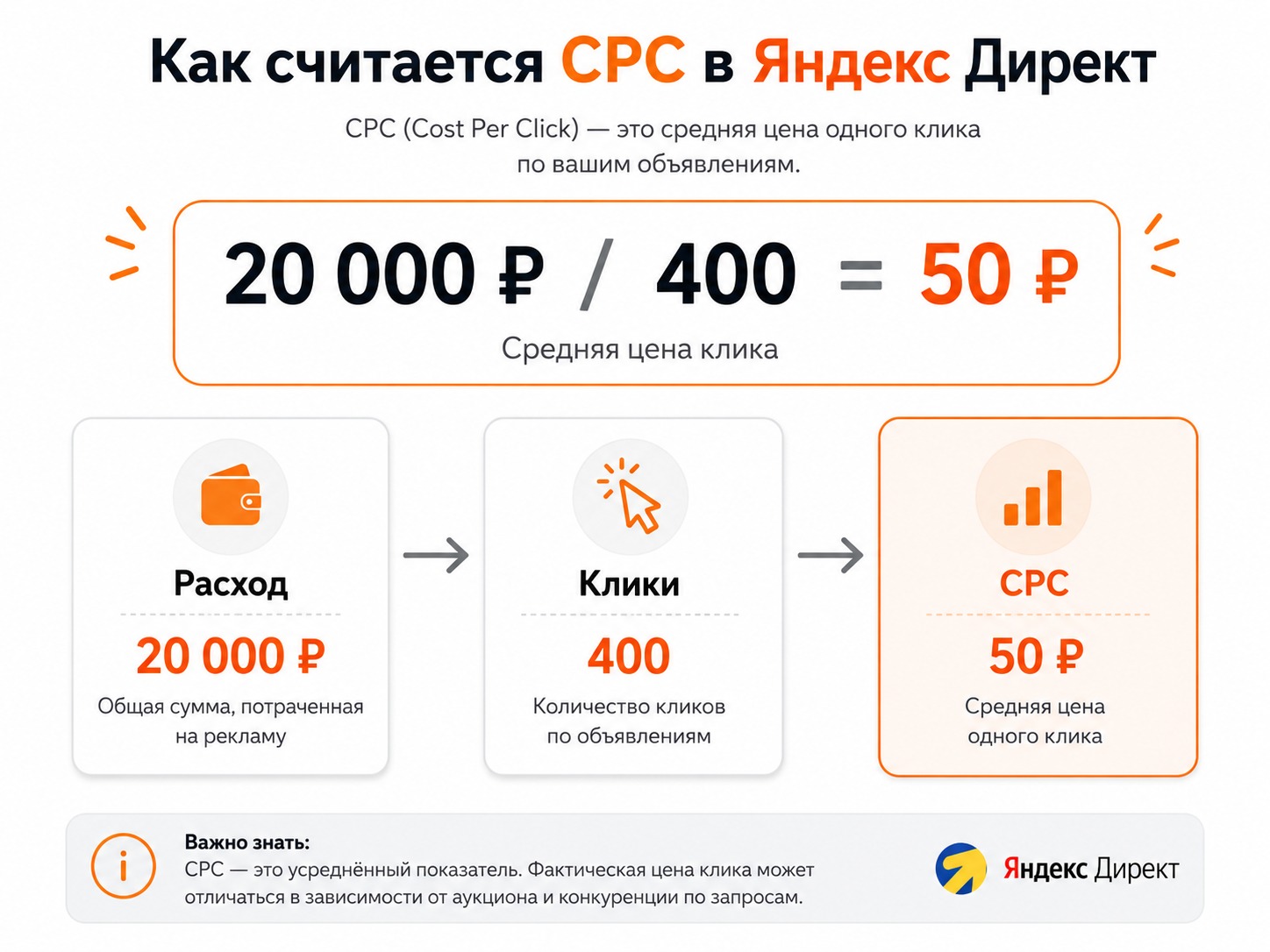 Расчет CPC: расход на рекламу делится на количество кликов