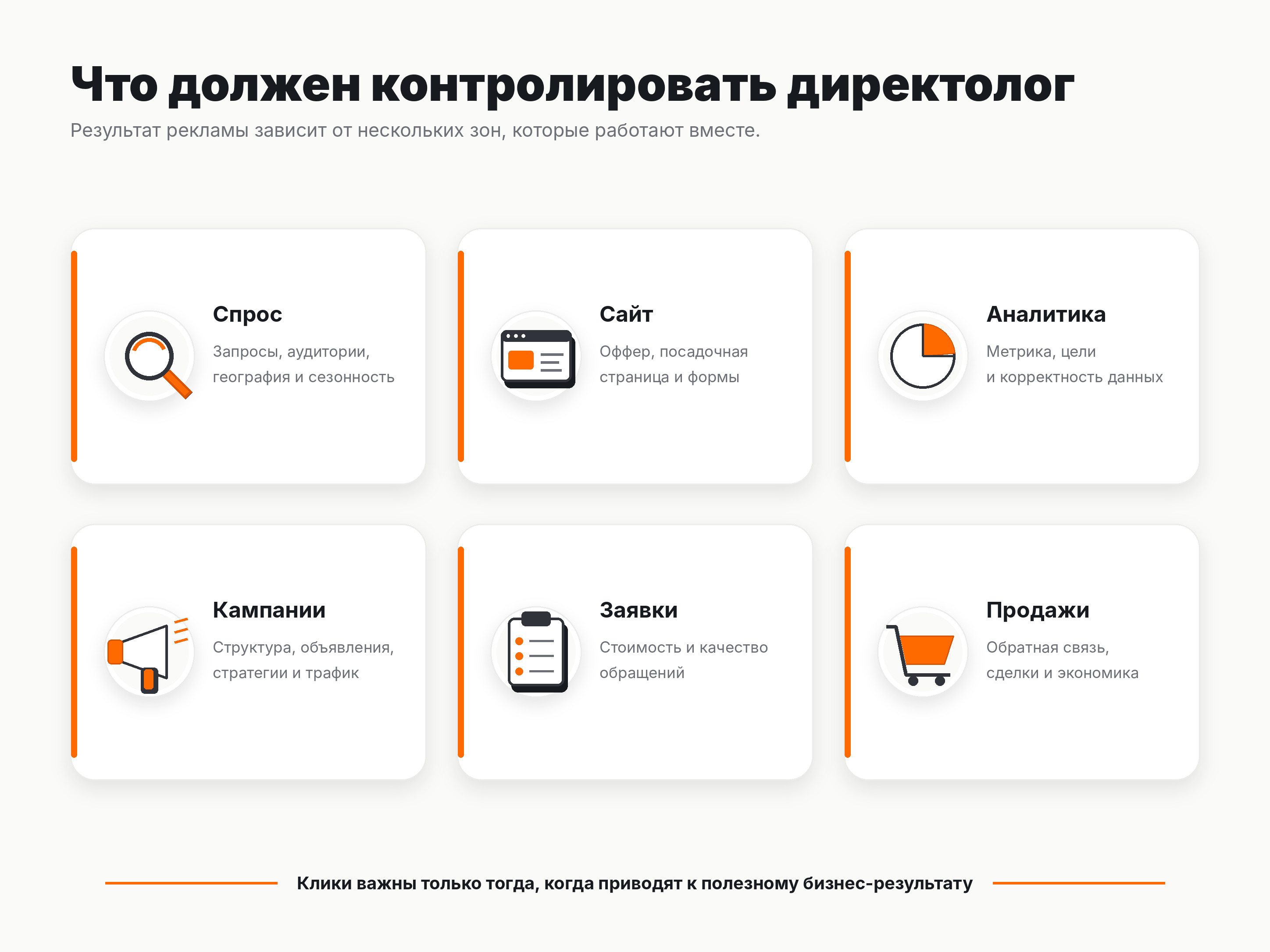 Что контролирует директолог при ведении рекламы бизнеса